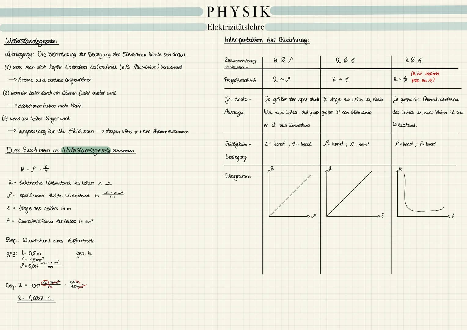 # PHYSIK
Elektrizitätslehre

Elektrizitäts lehre:
- elektrische Ladung
- elektrischen Strom
- Stromkreise

Auf-und Entladung von körperm: V
