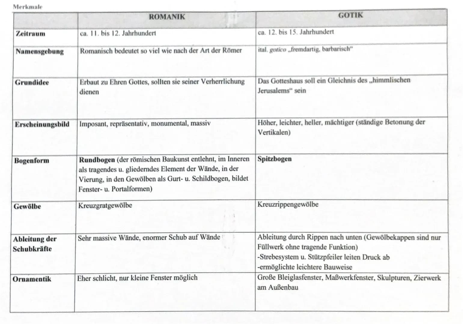 # G12 - Kunst
Gotik

Merkmale

|          |                                                                                                 
