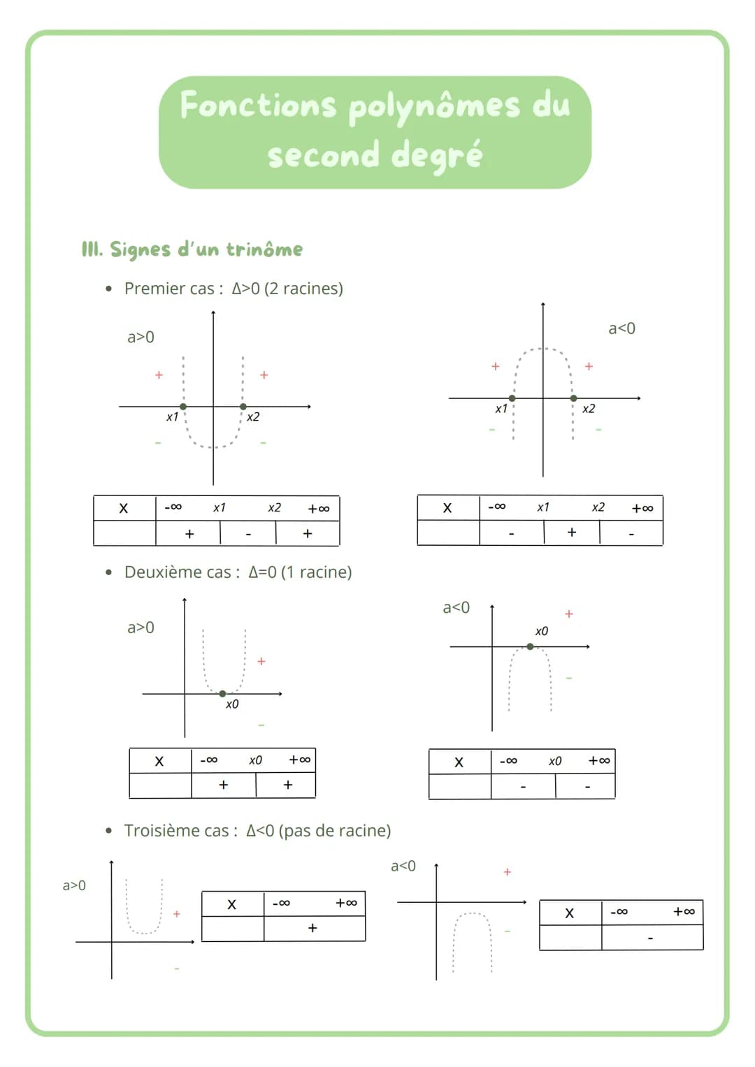 # Fonctions polynômes du
second degré

1. Forme canonique

f(x) = ax2 + bx + c

f(x) = a (x- a)² + β

a (alpha) = -$\frac{b}{2a}$

β (beta) 