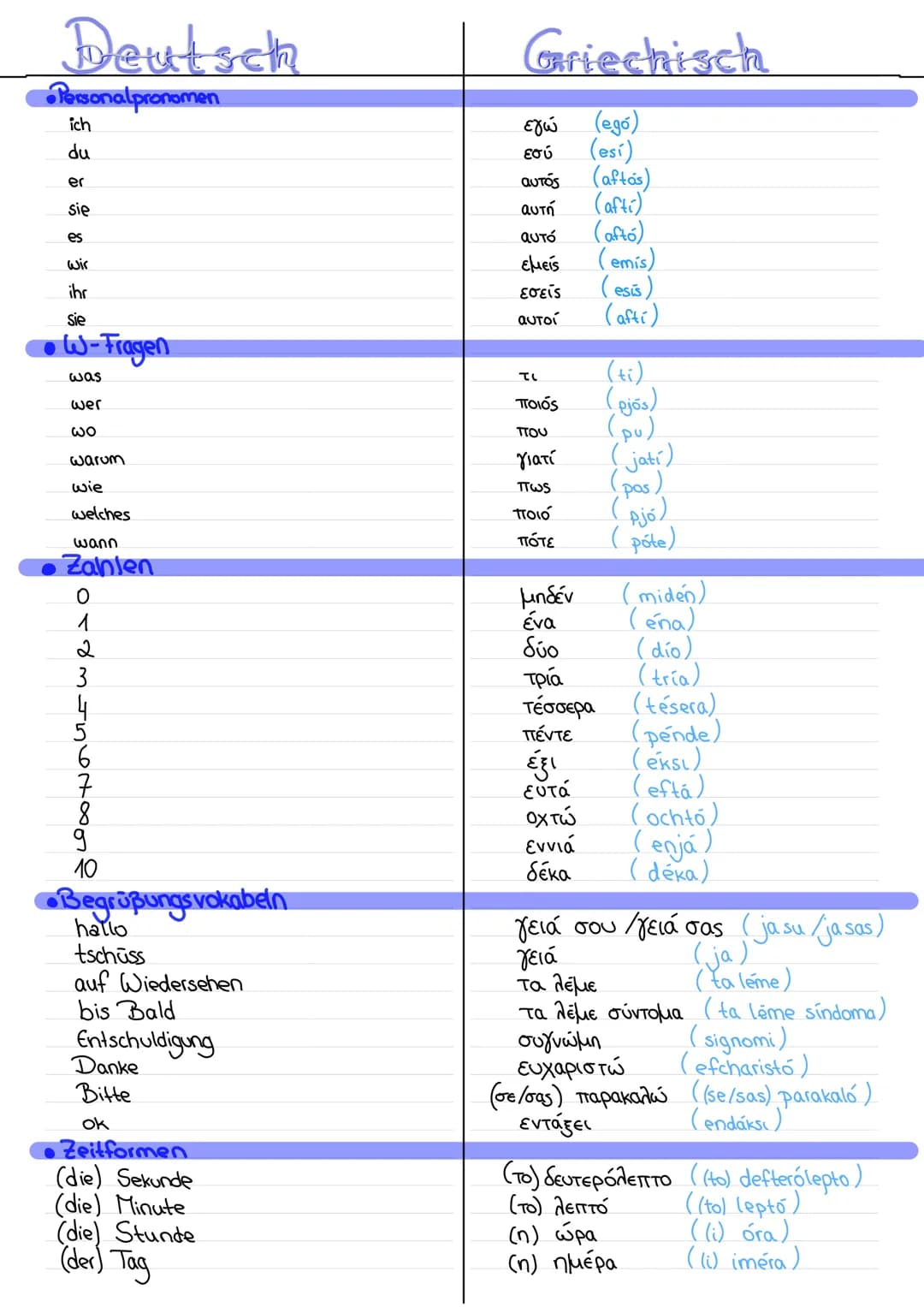 Deutsch

•Personalpronomen
ich
du
er
sie
es
Wir
ihr
Sie

Griechisch

εγώ (ego)
εσύ (esi)
αυτός (aftas)
αυτή (afti)
αυτό (aftó)
εμείς (emis)
