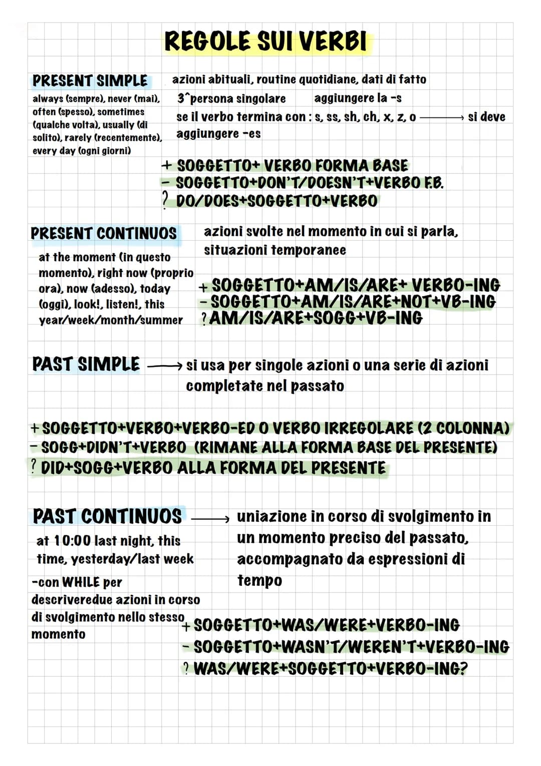 
<h3>Present Simple</h3>
<p>Il Present Simple viene utilizzato per descrivere azioni abituali, routine quotidiane e dati di fatto. Si aggiun