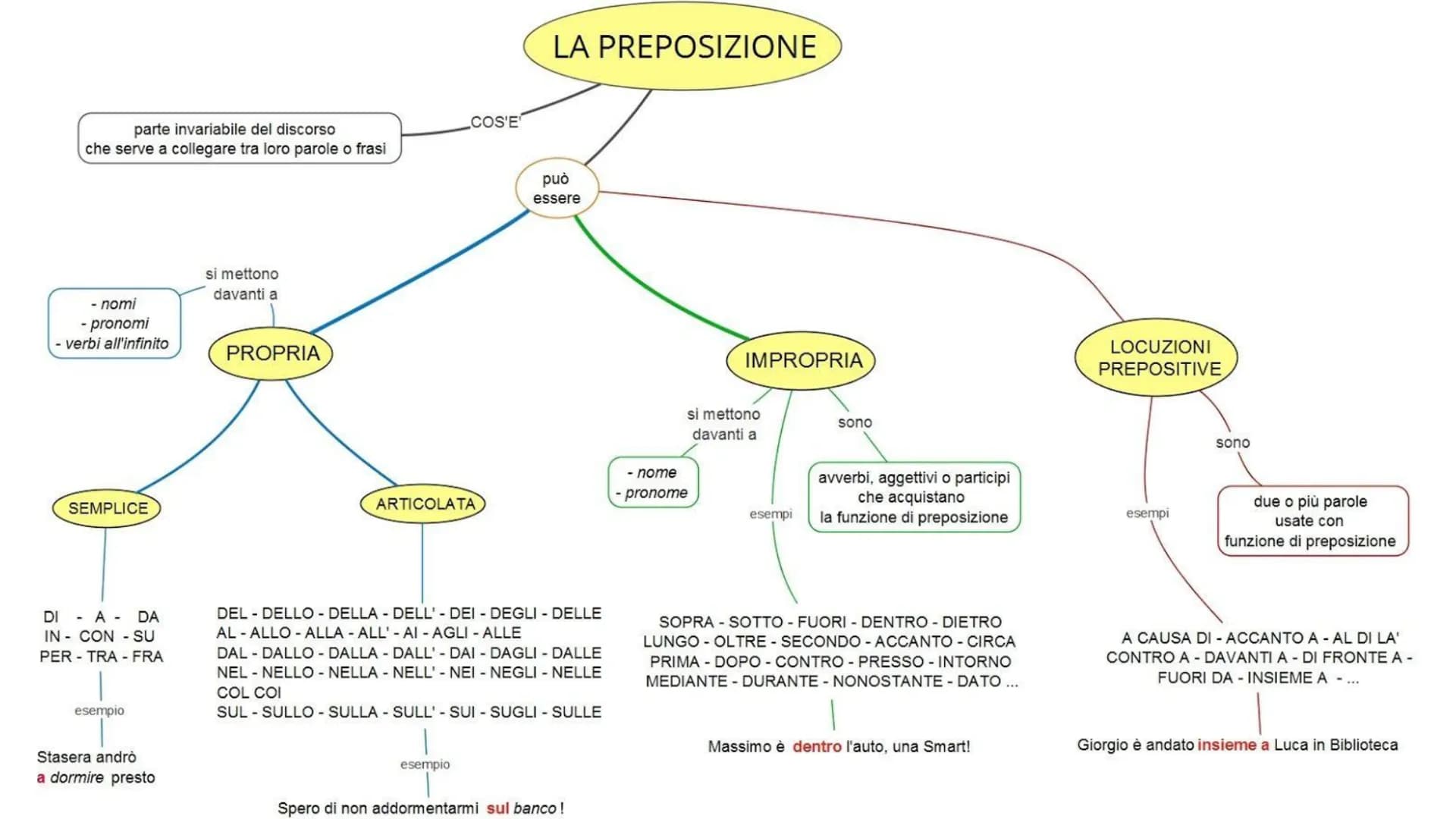 # Ripasso Italiano

I diversi tipi di analisi. I diversi tipi di analisi.

Analisi grammaticale:
L'analisi grammaticale è il
procedimento pe
