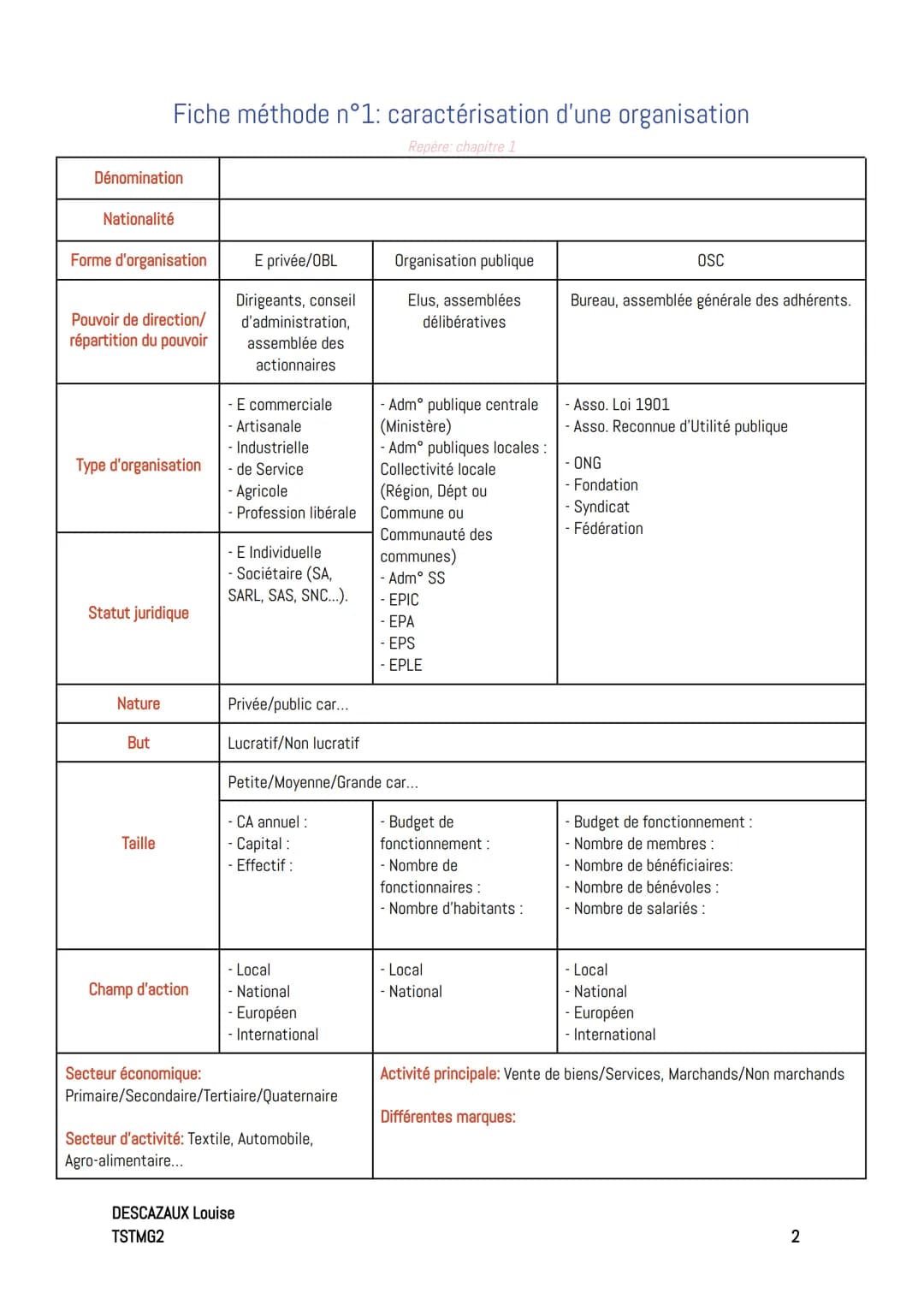 # Fiches méthode

Fiche méthode n°0: construire une réponse argumentée

Repère, classe de première STMG

En Management et SDGN, pour répondr