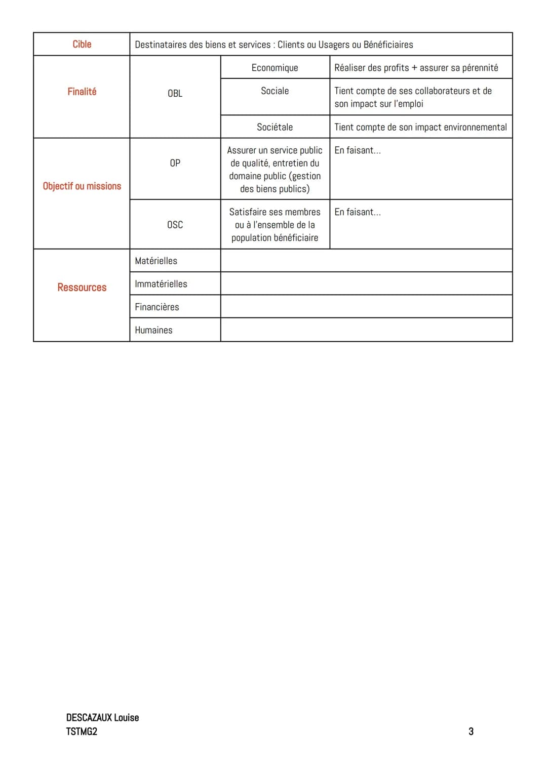 # Fiches méthode

Fiche méthode n°0: construire une réponse argumentée

Repère, classe de première STMG

En Management et SDGN, pour répondr