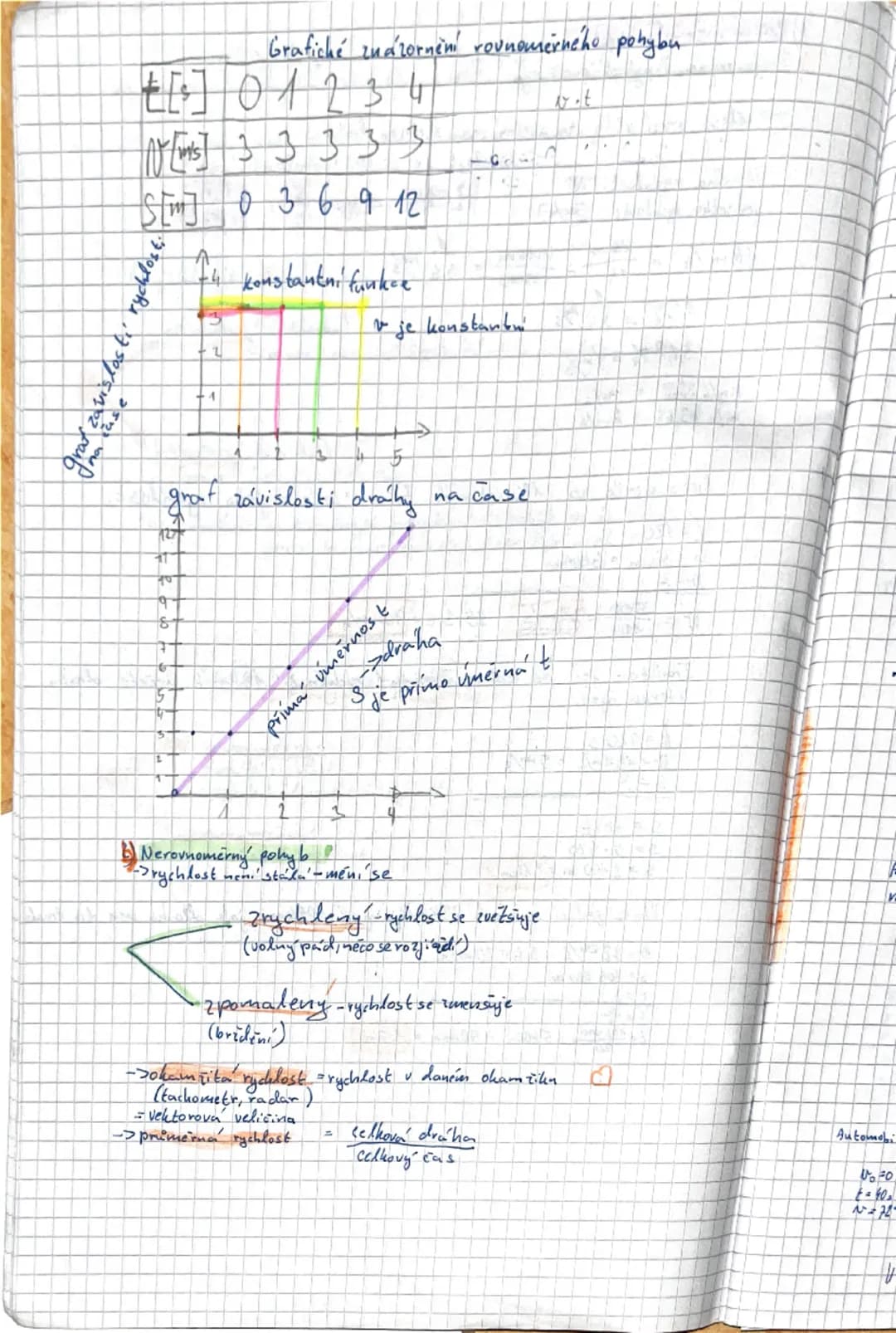 ```markdown
S
13.9.

$V [m^3]$ =objem
$S [m^2]$ =obsah

$t [s]$ = čas
$W [J]$ = práce

$M [kg]$ = hmotnost
$Q [J]$ = teplo

$F [N]$ = síla
$
