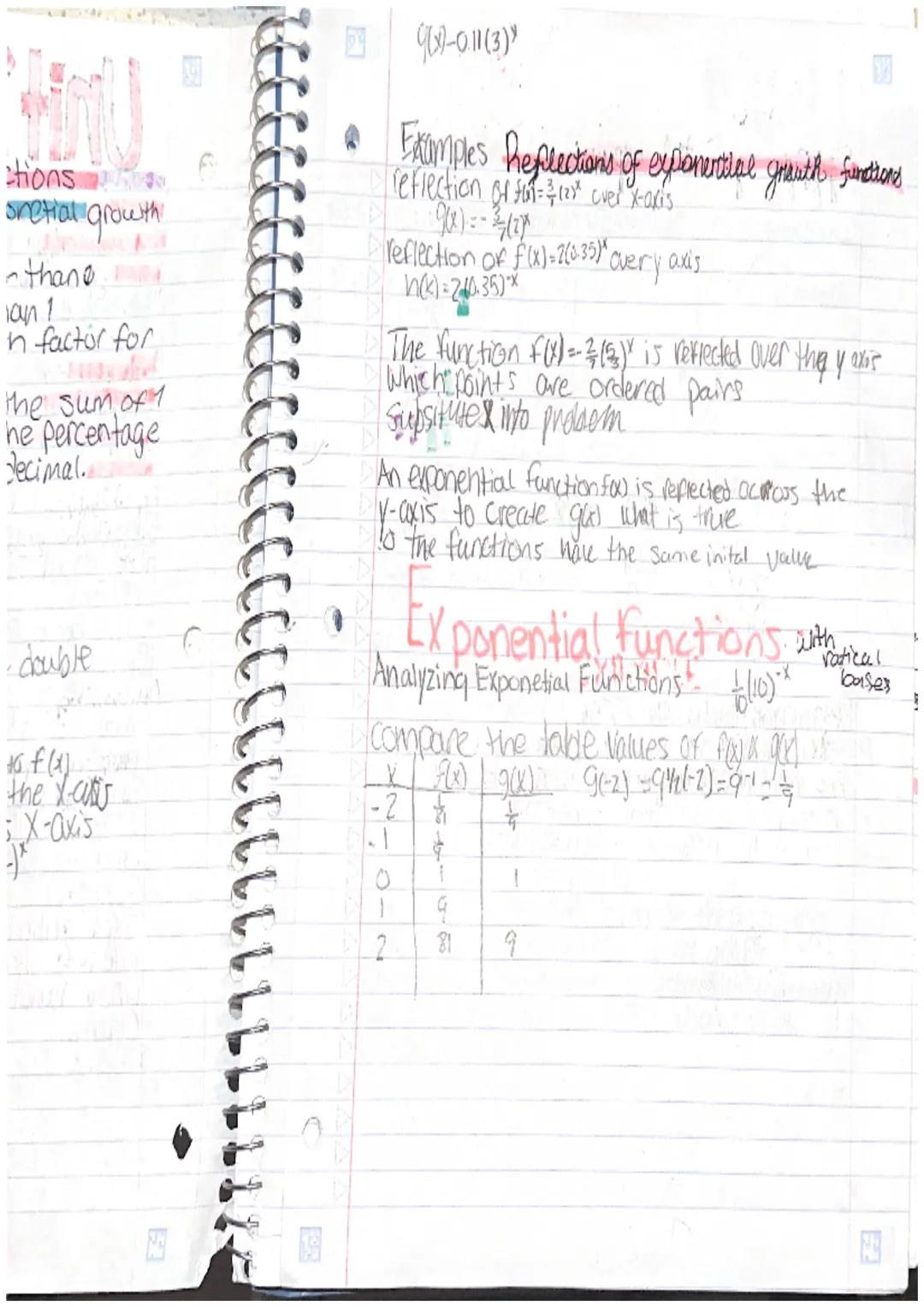 # Unit1

Y=150(103)

expanential functions

What does it mean to grow exportentiallye

Exponetial function - f(x)=ab

Intitial value= a

Exa