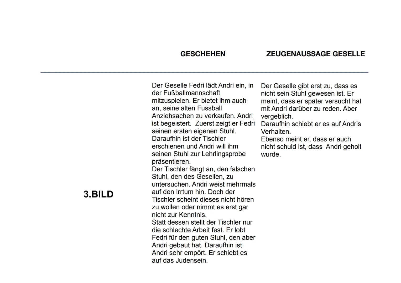 Laureenz Freimuth Klasse 9d 23.03.2020

# ANDORRA


Max Frisch
Andorra

Text und Kommentar
Suhrkamp BasisBibliothek GESCHEHEN

ZEUGENAUSSAGE