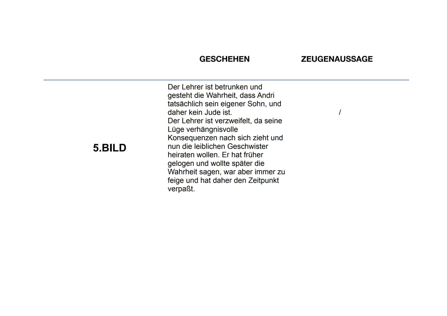 Laureenz Freimuth Klasse 9d 23.03.2020

# ANDORRA


Max Frisch
Andorra

Text und Kommentar
Suhrkamp BasisBibliothek GESCHEHEN

ZEUGENAUSSAGE