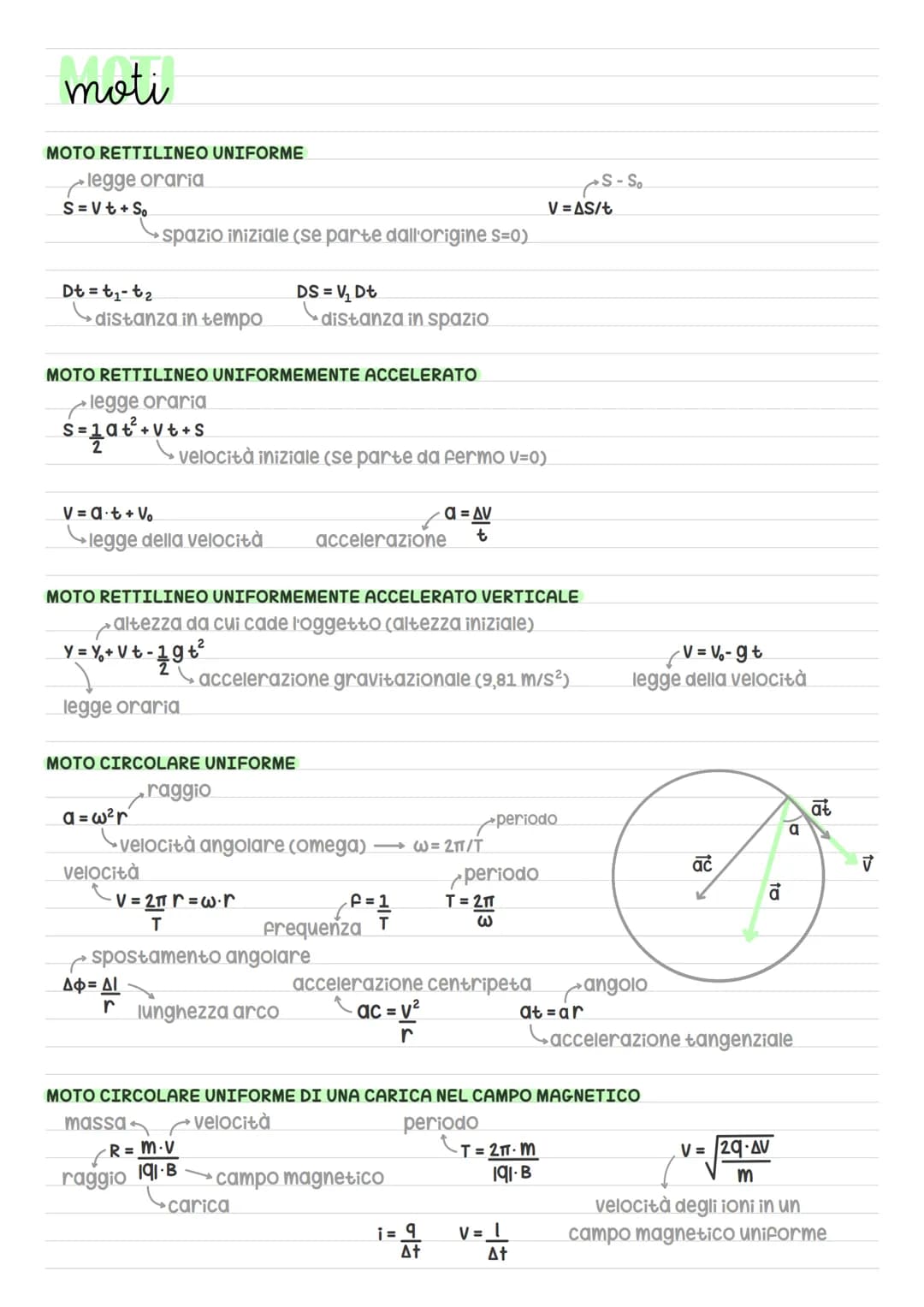 Fisica

Martina Bruno / # unità di misura

lunghezza
m
metro
area/superficie
m²
volume
m³

massa
kg
chilogrammo

angolo solido
sr
steradiant
