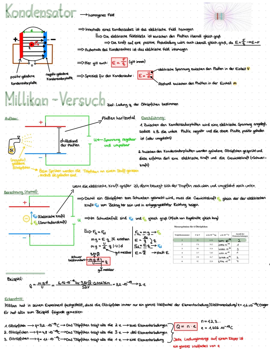 # Formeln & Einheiten

| Physikalische Größe | Symbol/Abkürzung | Einheit(en) | Definition | weitere Formeln |
|---|---|---|---|---|
| Kraft