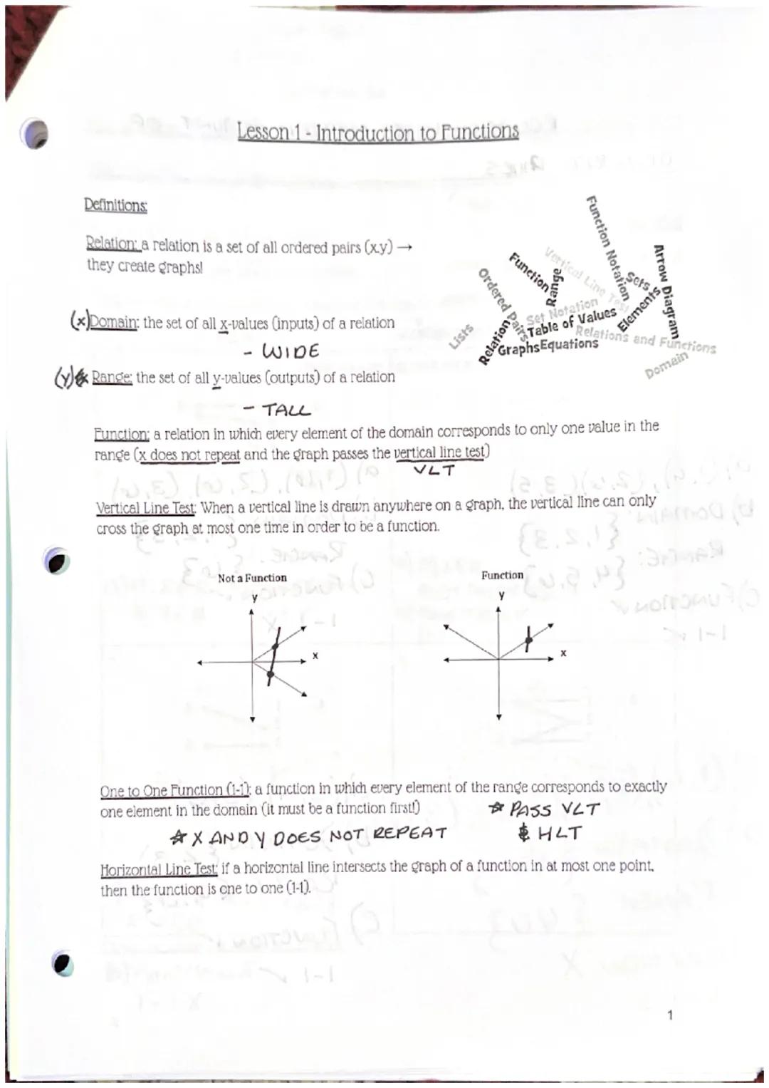 # Lesson 1-Introduction to Functions

Definitions:
Relation: a relation is a set of all ordered pairs (xy) →
they create graphsl

(x)Domain: