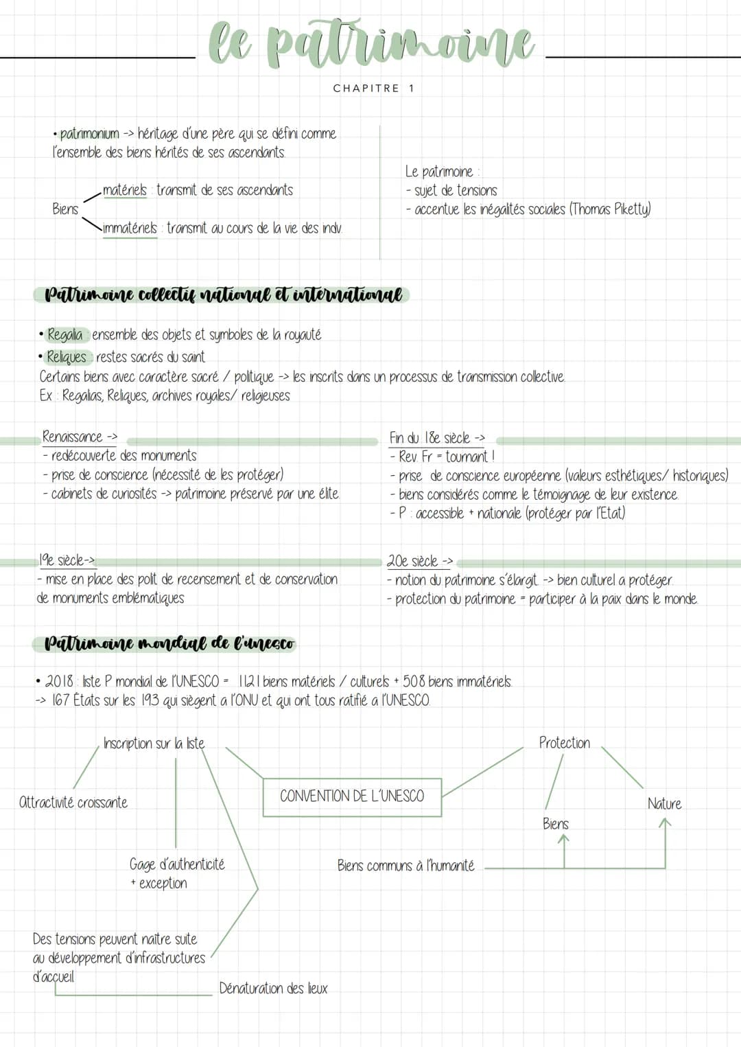 # le patrimoine

CHAPITRE 1

• patrimonium -> héritage d'une père qui se défini comme
l'ensemble des biens hérités de ses ascendants.

matér
