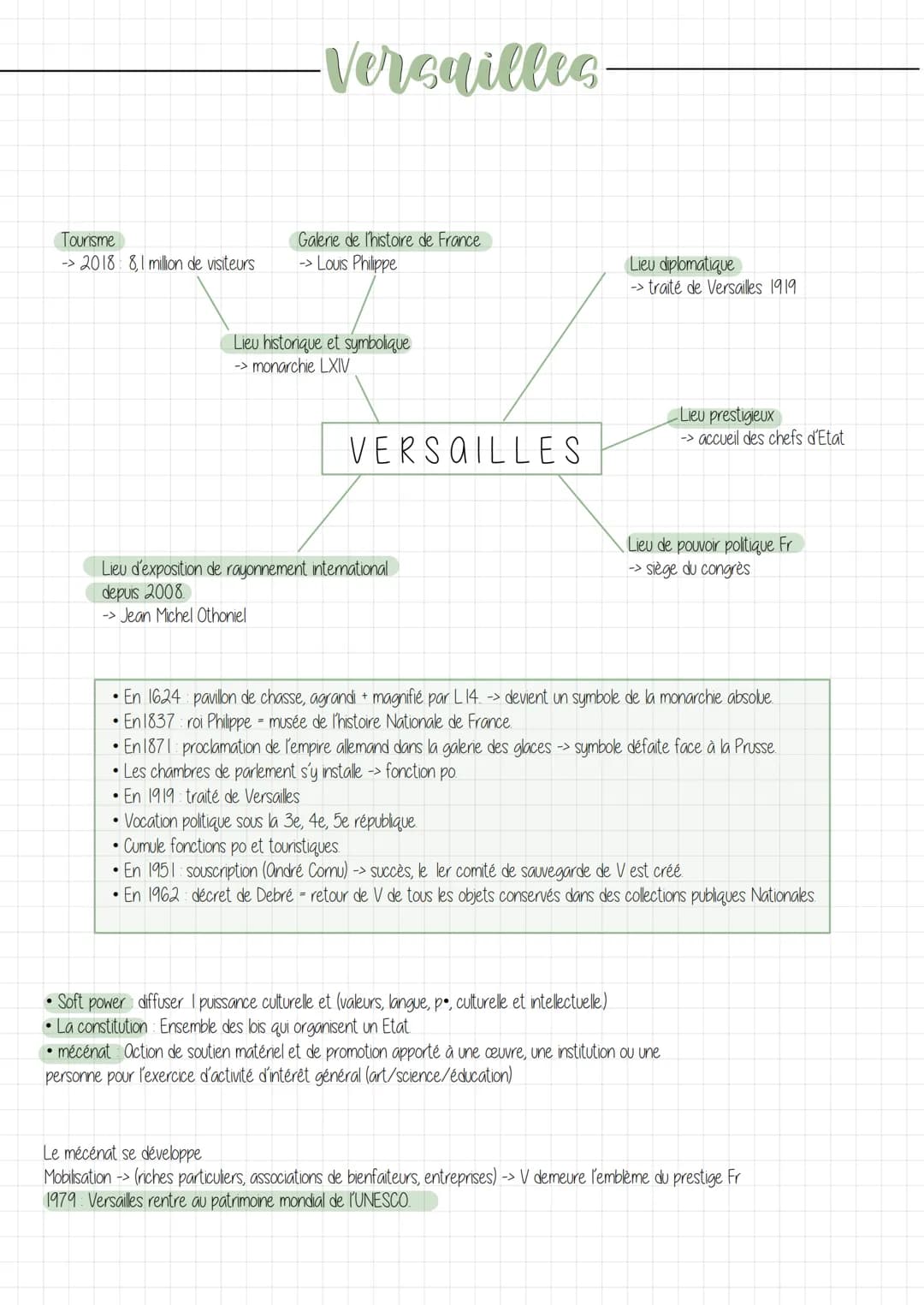 # le patrimoine

CHAPITRE 1

• patrimonium -> héritage d'une père qui se défini comme
l'ensemble des biens hérités de ses ascendants.

matér