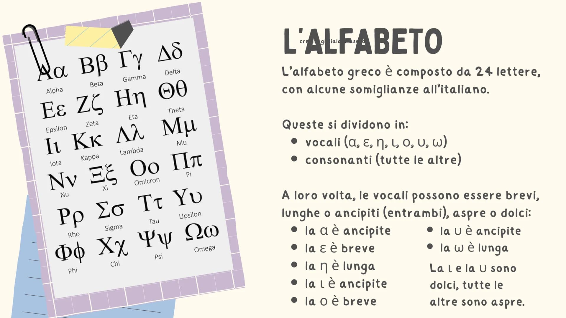 by Giulia Lacirasella

IL GRECO ANTICO

Piccole tips per studenti o futuri studenti di un Liceo
Classico

0001Q2315204L90008290 # PREMESSA
c