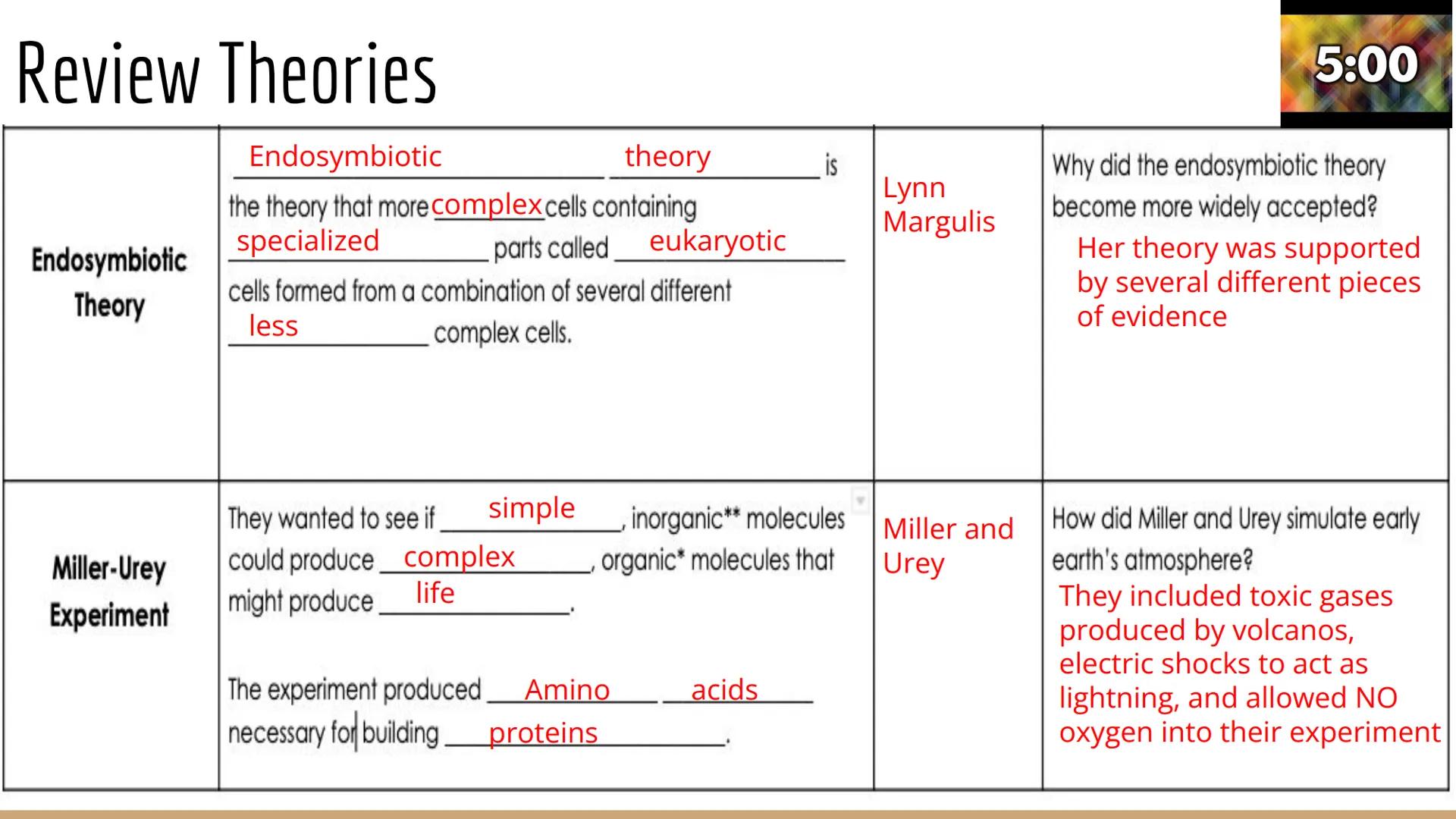 Origins of Life

Unit 2 Day 4 # Review Theories

| Origin of Life Theory | Definition - Fill in the blanks below using the reading | Scienti