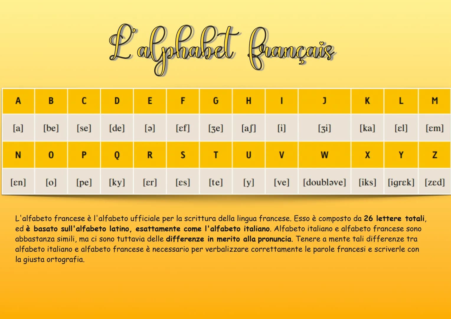 # L'alphabet français

| A   | B   | C   | D   | E   | F   | G   | H   | I   | J   | K   | L   | M   |
| --- | --- | --- | --- | --- | --- |