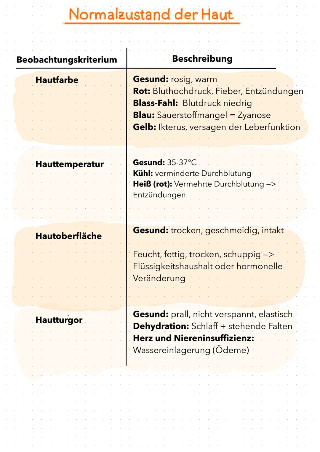 # Rasur

Wann Trockenrasur?
*   bei Pat. mit Blutverdünner
    (Blutungsgefahr zu hoch beim
    schneiden)
*   starke Infektionskrankheiten
