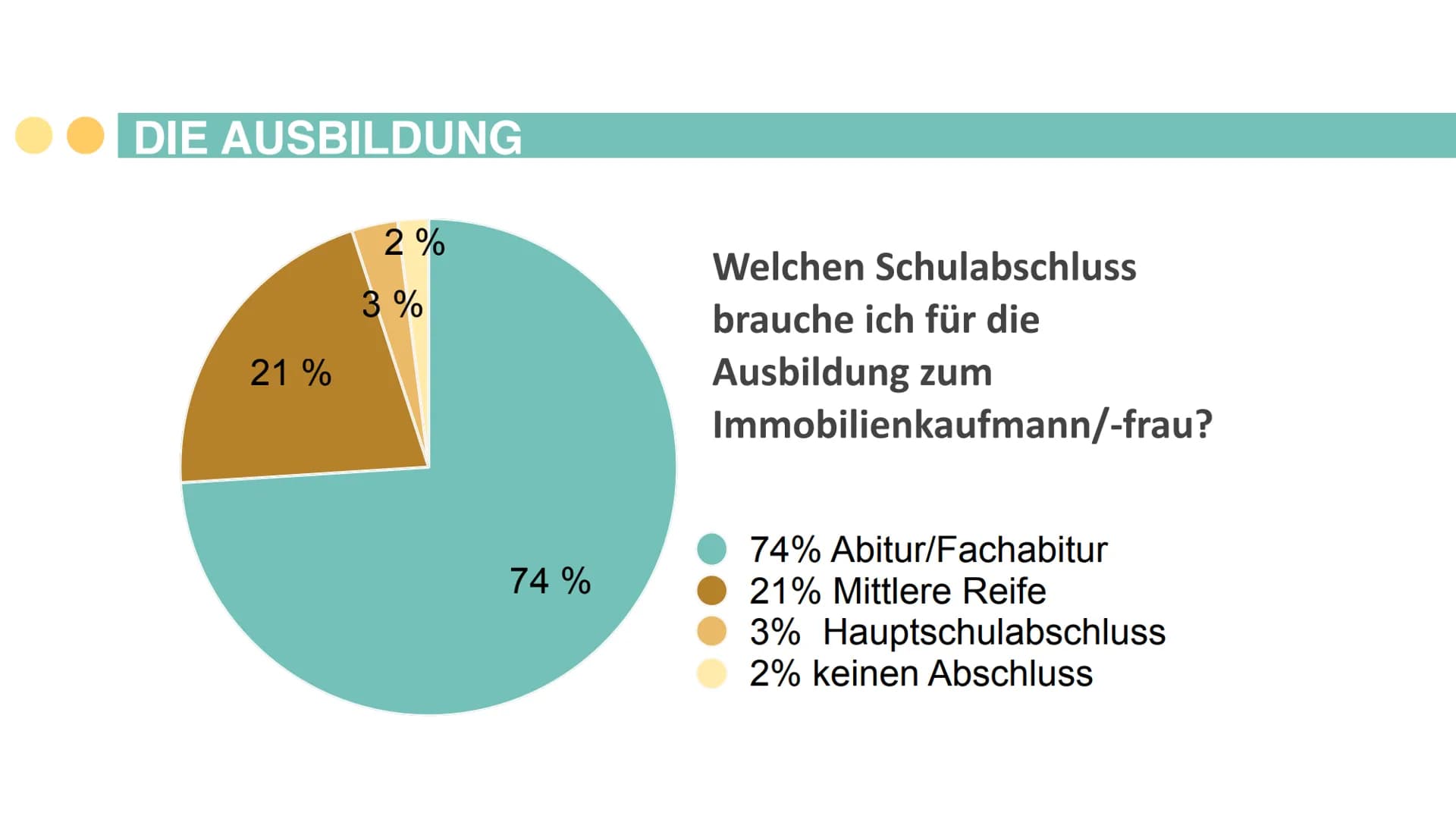 # Immobilienkaufmann/-frau

ist ein 3-jähriger Ausbildungsberuf in der Wohnungs- und Immobilienwirtschaft Die drei teuersten Wohnstraßen Deu
