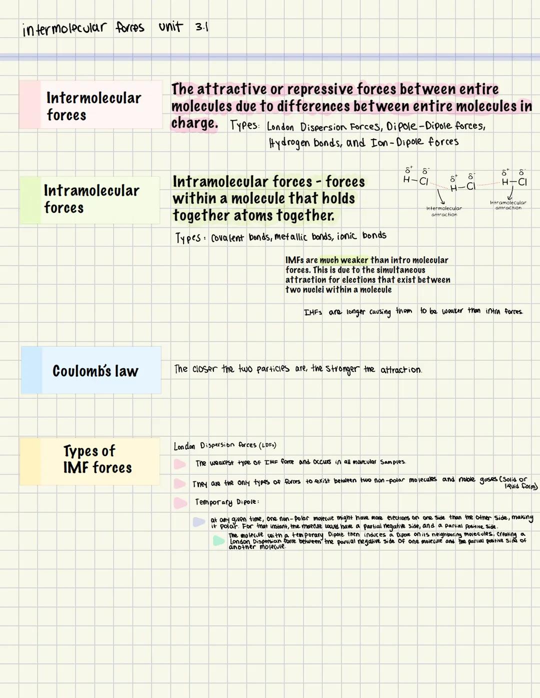intermolecular forres unit 3.1
Intermolecular
forces
Intramolecular
forces
The attractive or repressive forces between entire
molecules d