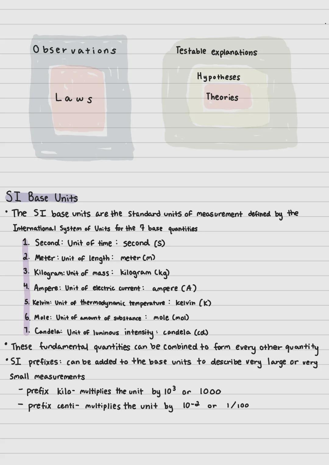 # Science & Measurement
MATTER
- chemistry: study of matter and energy
- matter: anything that has mass and occupies
space
- all the compon