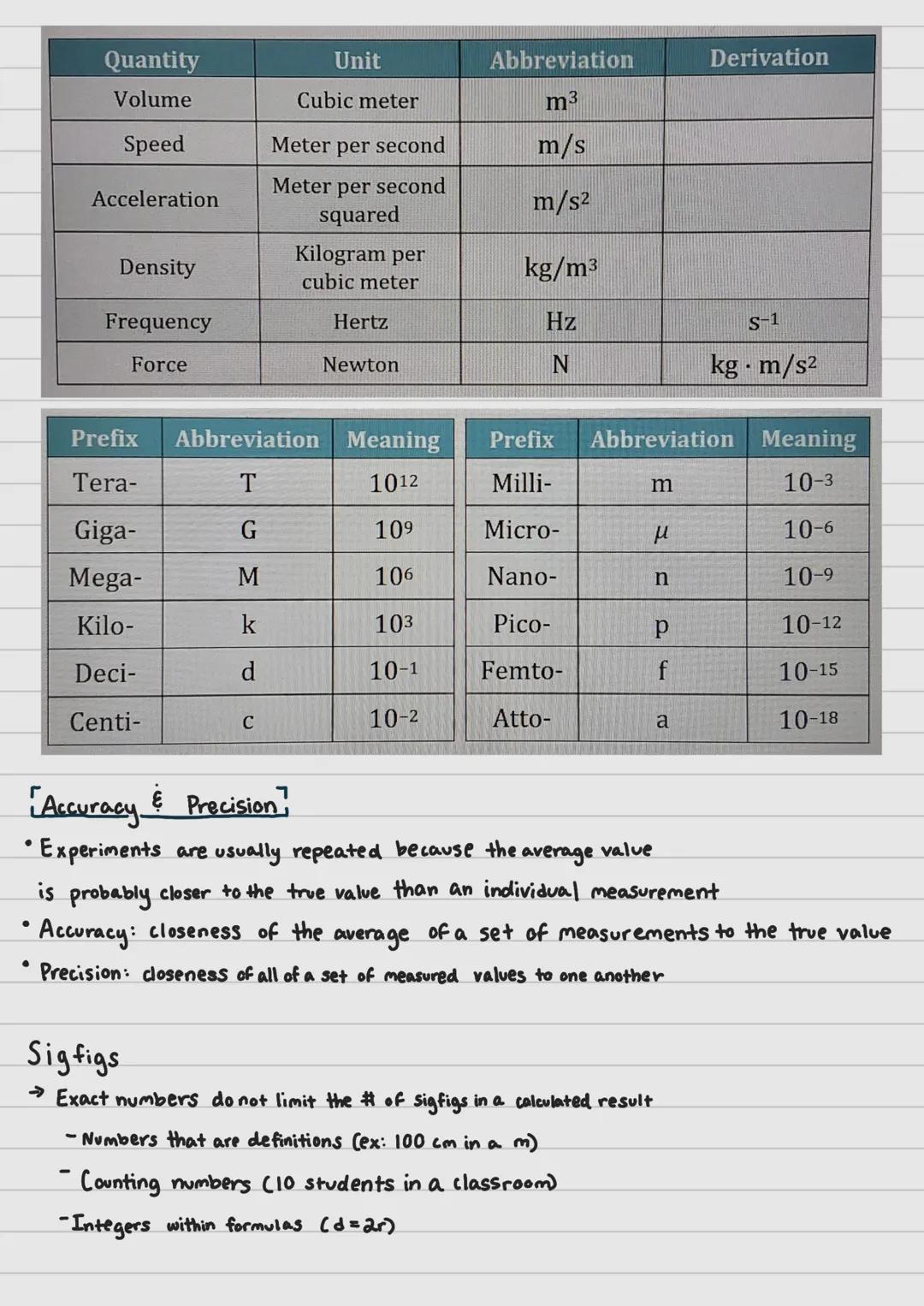 # Science & Measurement
MATTER
- chemistry: study of matter and energy
- matter: anything that has mass and occupies
space
- all the compon