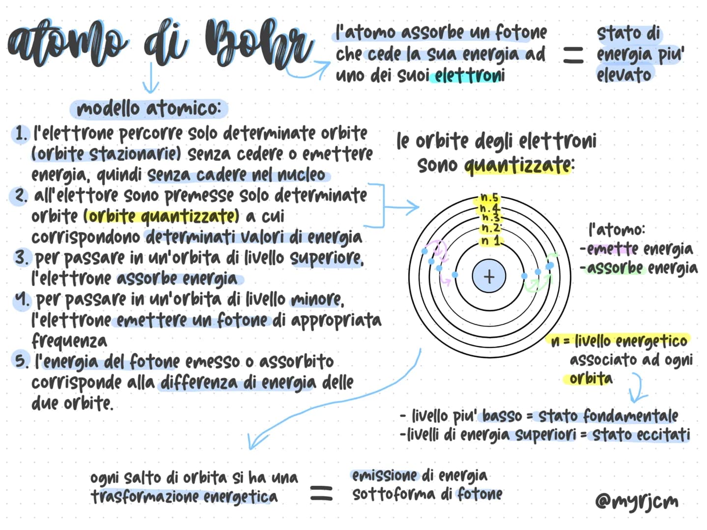 atomo
- atomos (indivisibile)
- 1800 scoperta: l'atomo e' divisibile
- parte piu' piccola della materia
costituito da 3 particelle subatom