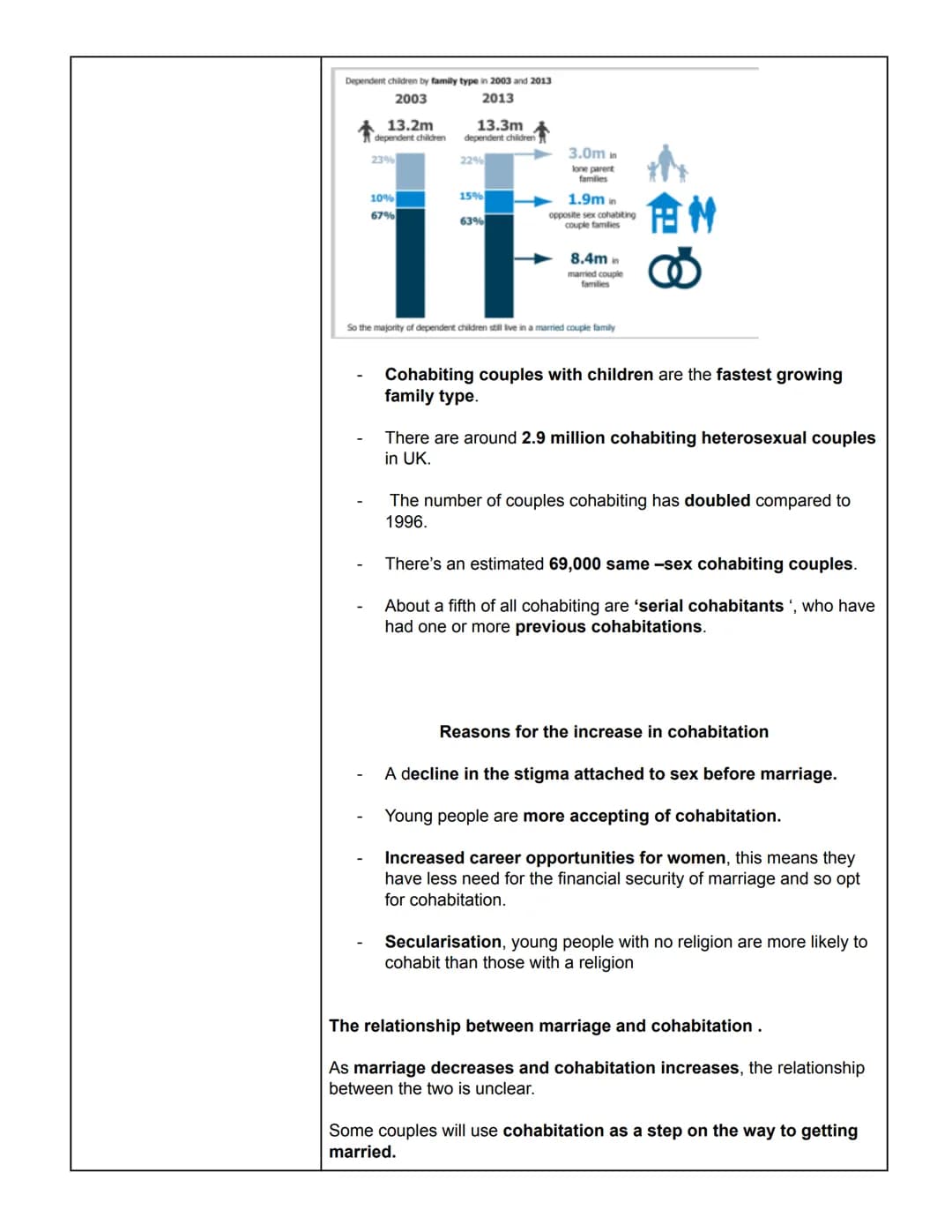 Sociology
Families and Households
Tuesday 27th September 2022
Changing Family Patterns
TRADITIONAL NUCLEAR
FAMILY
- A married couple with