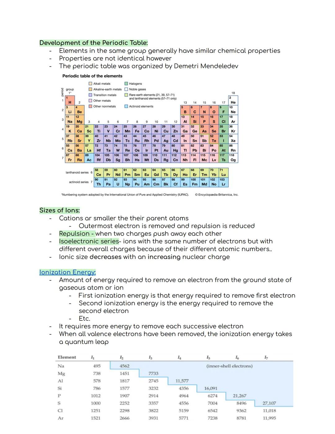 # Development of the Periodic Table:
- Elements in the same group generally have similar chemical properties
- Properties are not identical