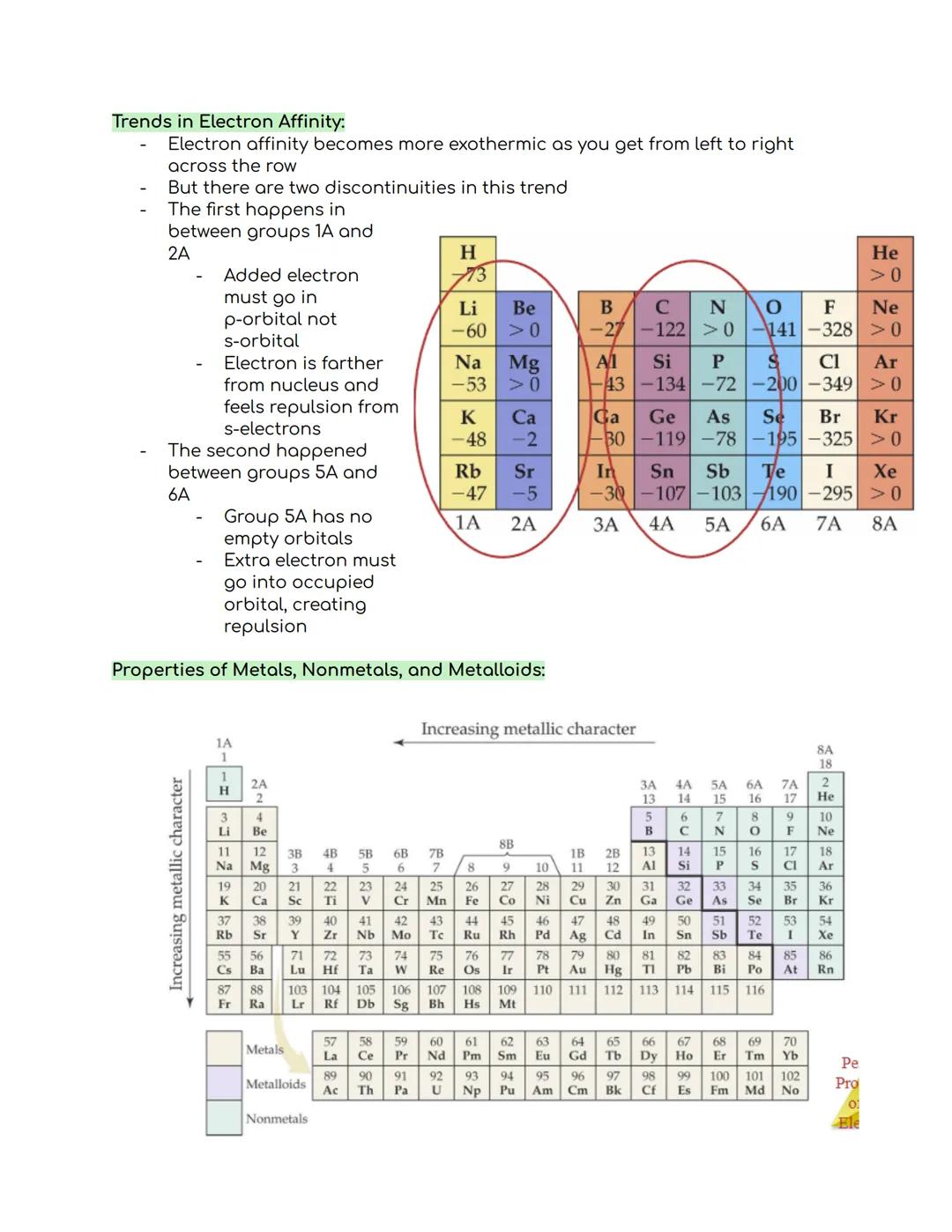 # Development of the Periodic Table:
- Elements in the same group generally have similar chemical properties
- Properties are not identical