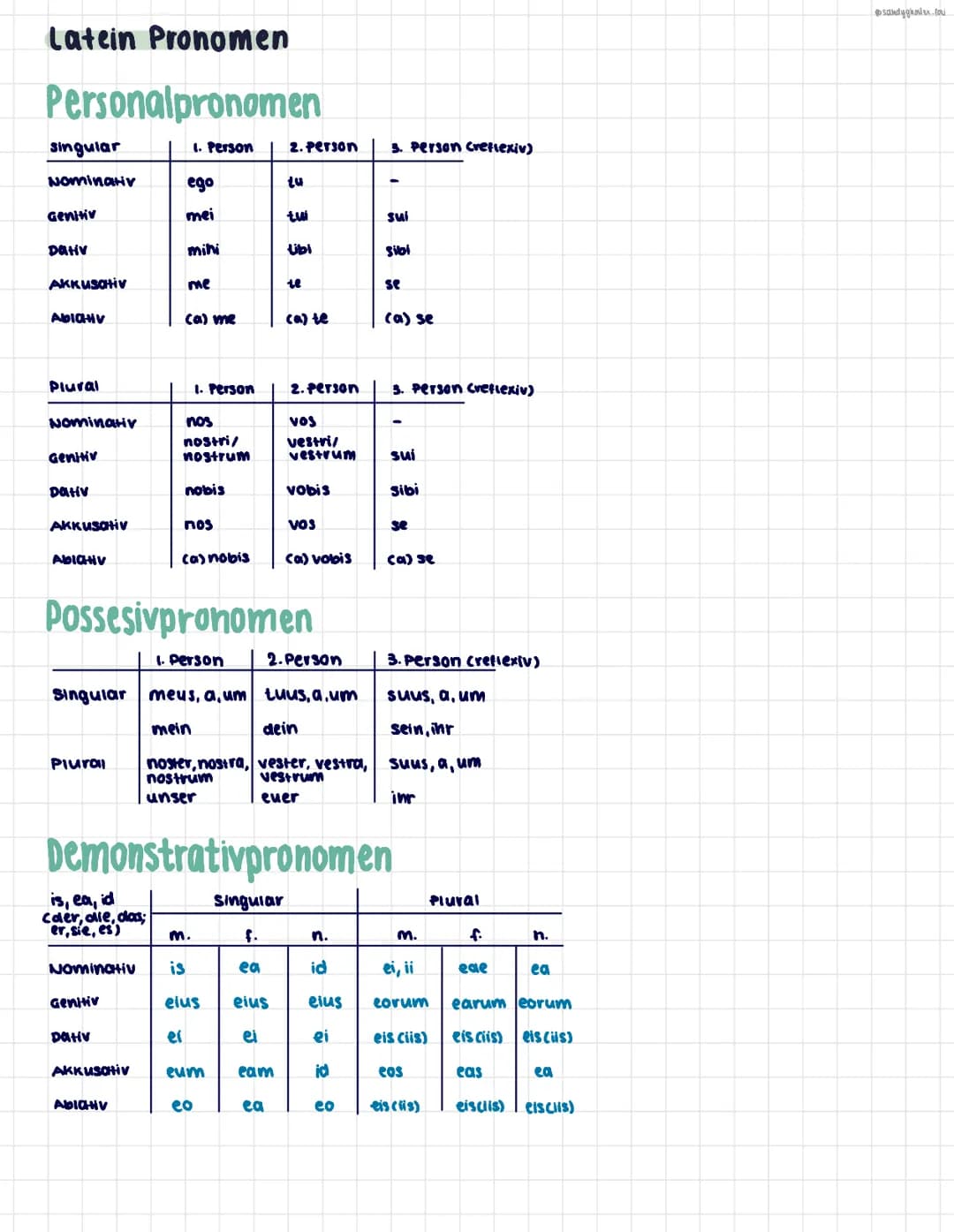 # Latein Pronomen
Personalpronomen
singular
| | 1. Person | 2. Person | 3. Person creflexiv) |
| :-------- | :-------- | :-----