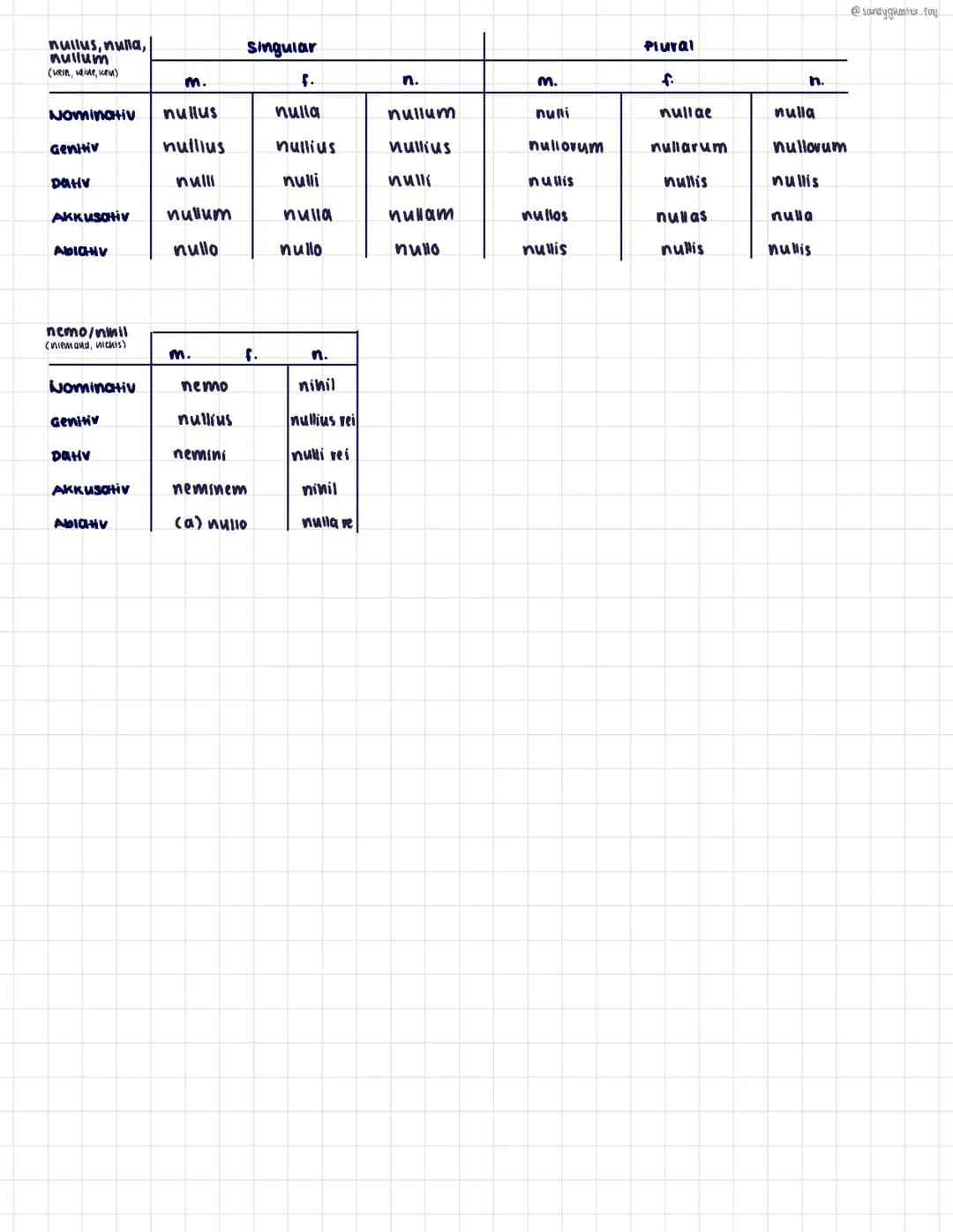 # Latein Pronomen
Personalpronomen
singular
| | 1. Person | 2. Person | 3. Person creflexiv) |
| :-------- | :-------- | :-----