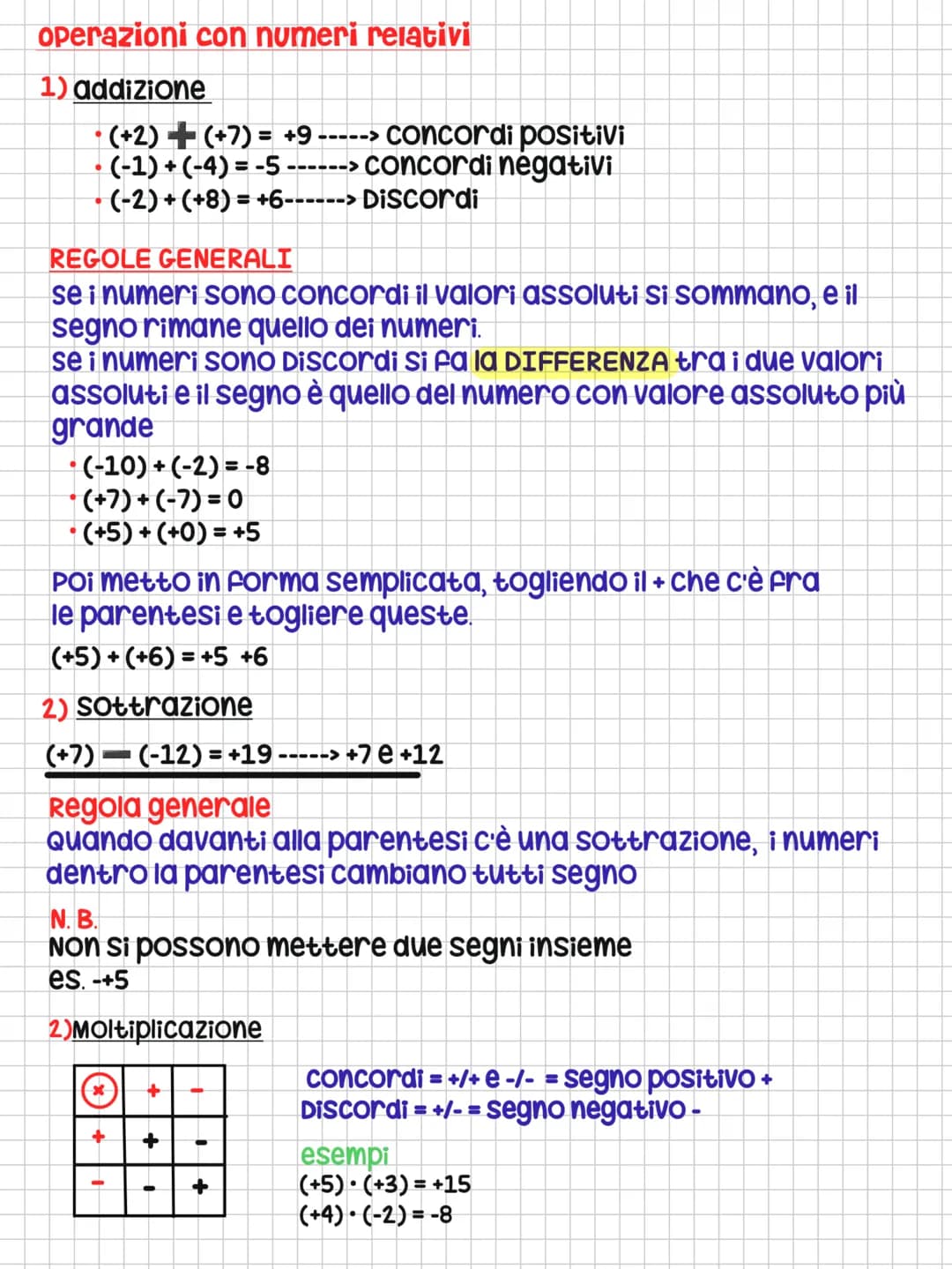 # Algebra
INUMERI RELATIVI
----> sono numeri
preceduti da due
es.
segni
T° = -2°
= +5 = 5 =
h = + 4000
n. POSITIVI
+ 12.000 €
- 5.400 €
= -