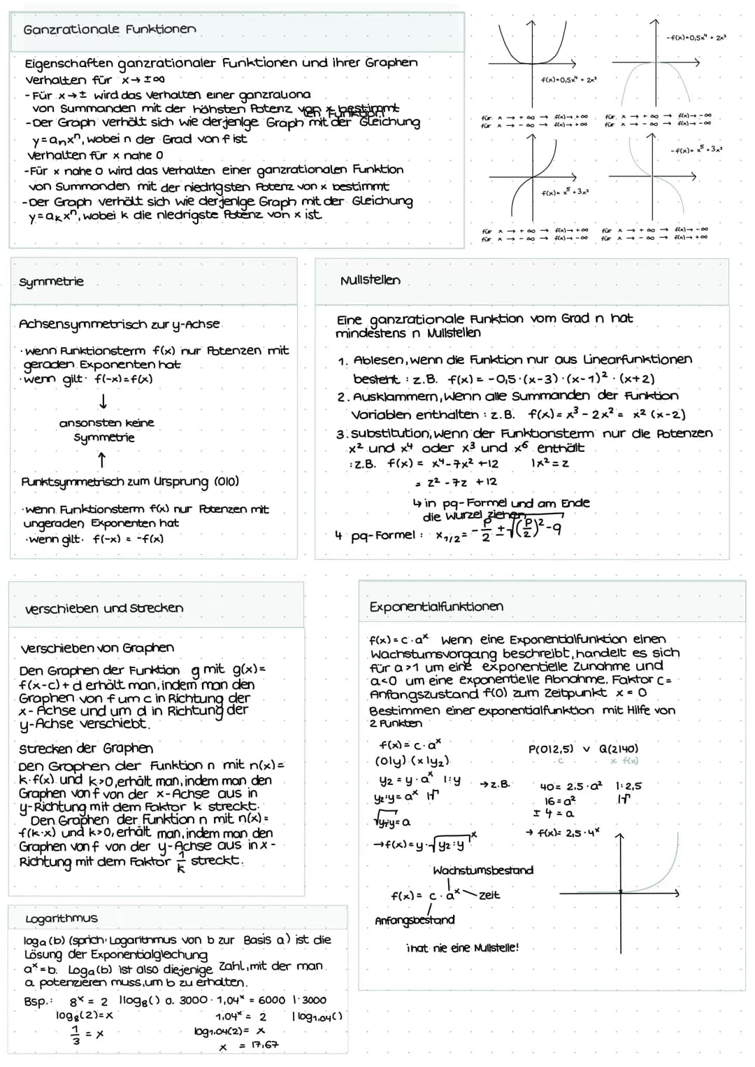 # ZENTRALKLAUSUR
THEMENÜBERSICHT:
1. Funktionen
* Potenzgesetze/funktion
* Ganzrationale Funktionen
* Symmetrie, Nullstellen.etc
*