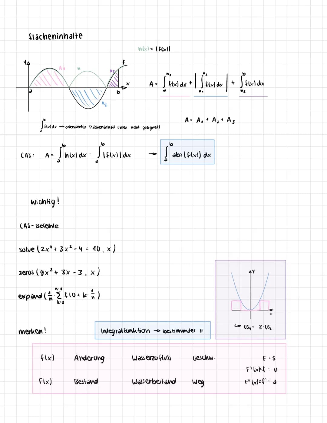 # mathe
rekonstruktion von beständen
Laus der Änderungsrate
f(x14
flal
f(x)
f(6)
-die Änderungsrate f(x) ist gegeben
gesucht ist die