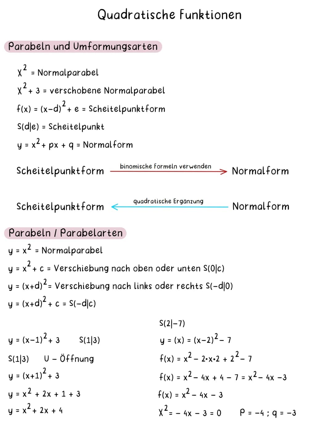 # Quadratische Funktionen
Parabeln und Umformungsarten
x2 = Normalparabel
X2 + 3 = verschobene Normalparabel
f(x) = (x-d)²+ e = Scheitelpu