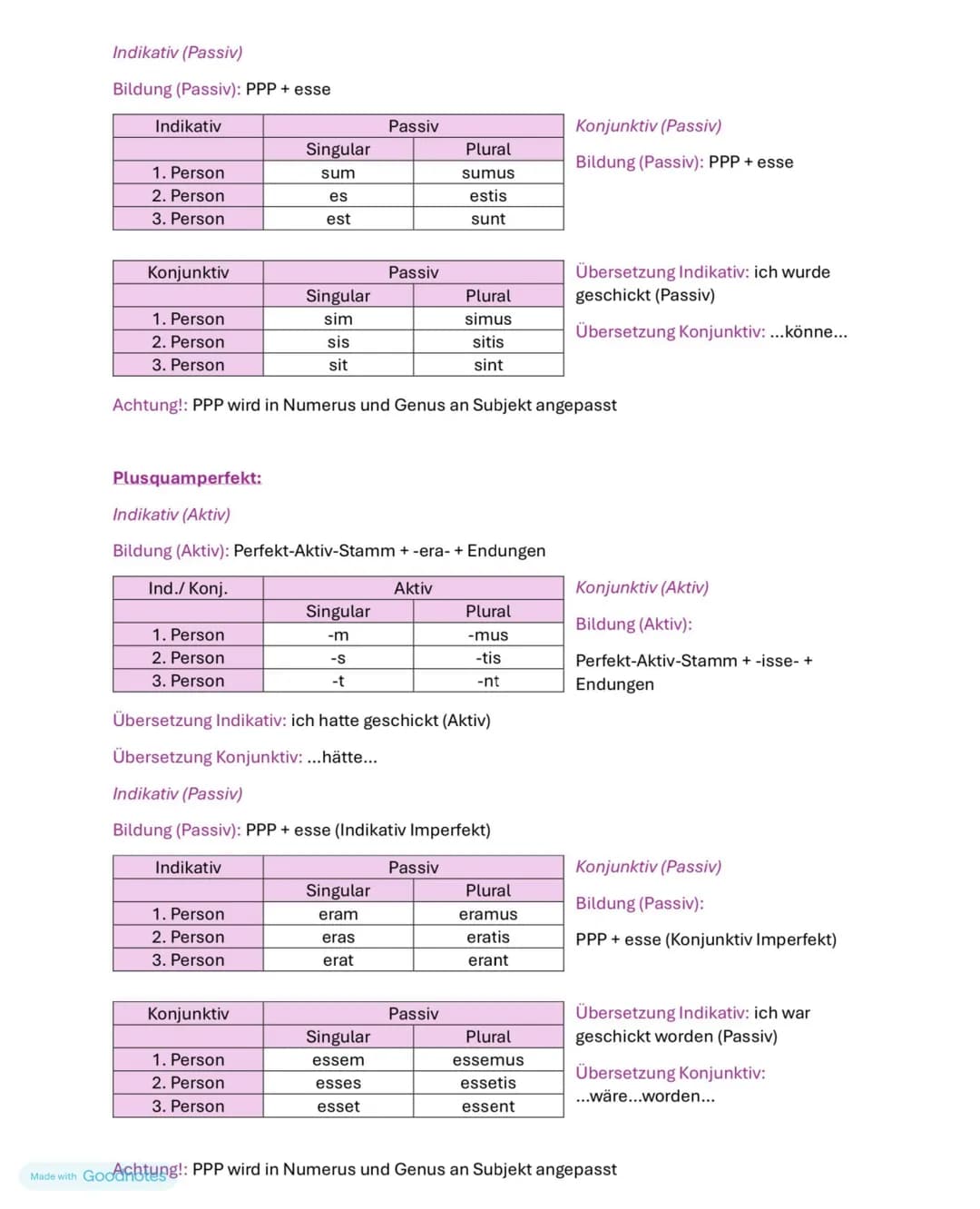 Lateinische Zeitformen (Übersetzungsbeispiele zu mittere)
Präsens:
Indikativ
Bildung: Präsensstamm + Endungen
| | Aktiv |