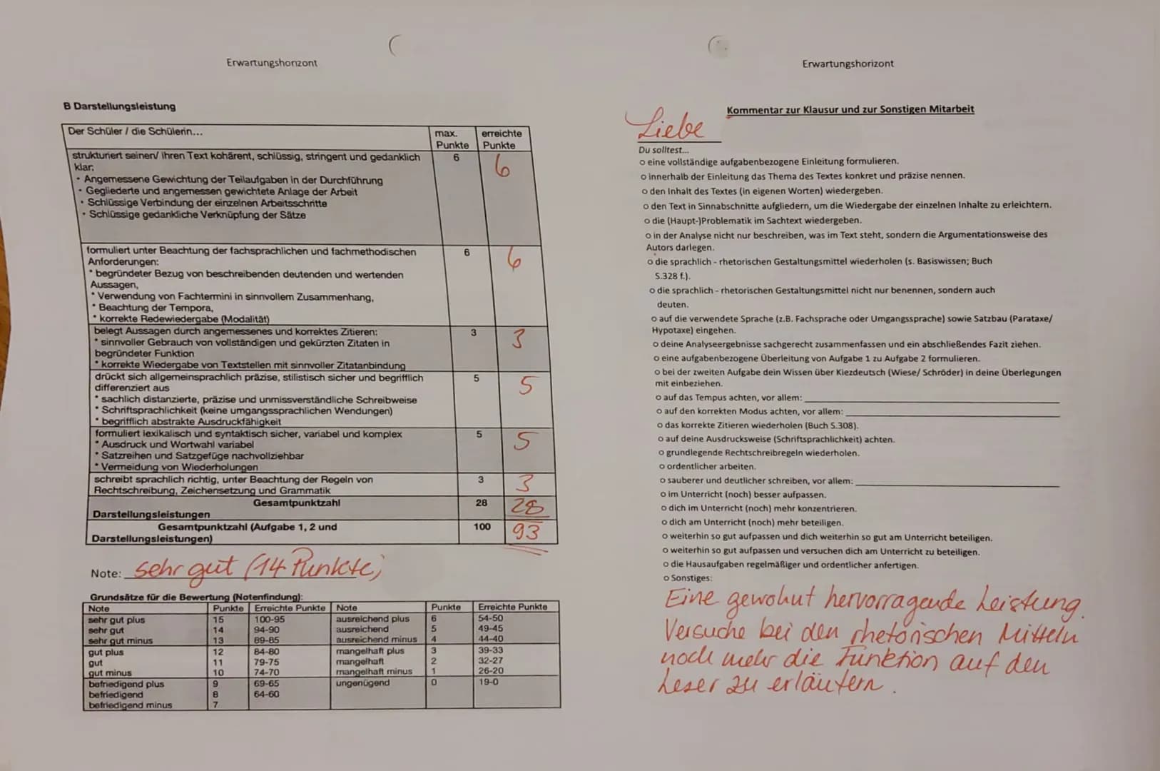 1
Name:
Deutsch Q1 GK4
4. Klausur
16.05.23
Thema: Sprachvarietäten
Aufgabentyp: Analyse eines Sachtextes mit weiterführendem Schreibau