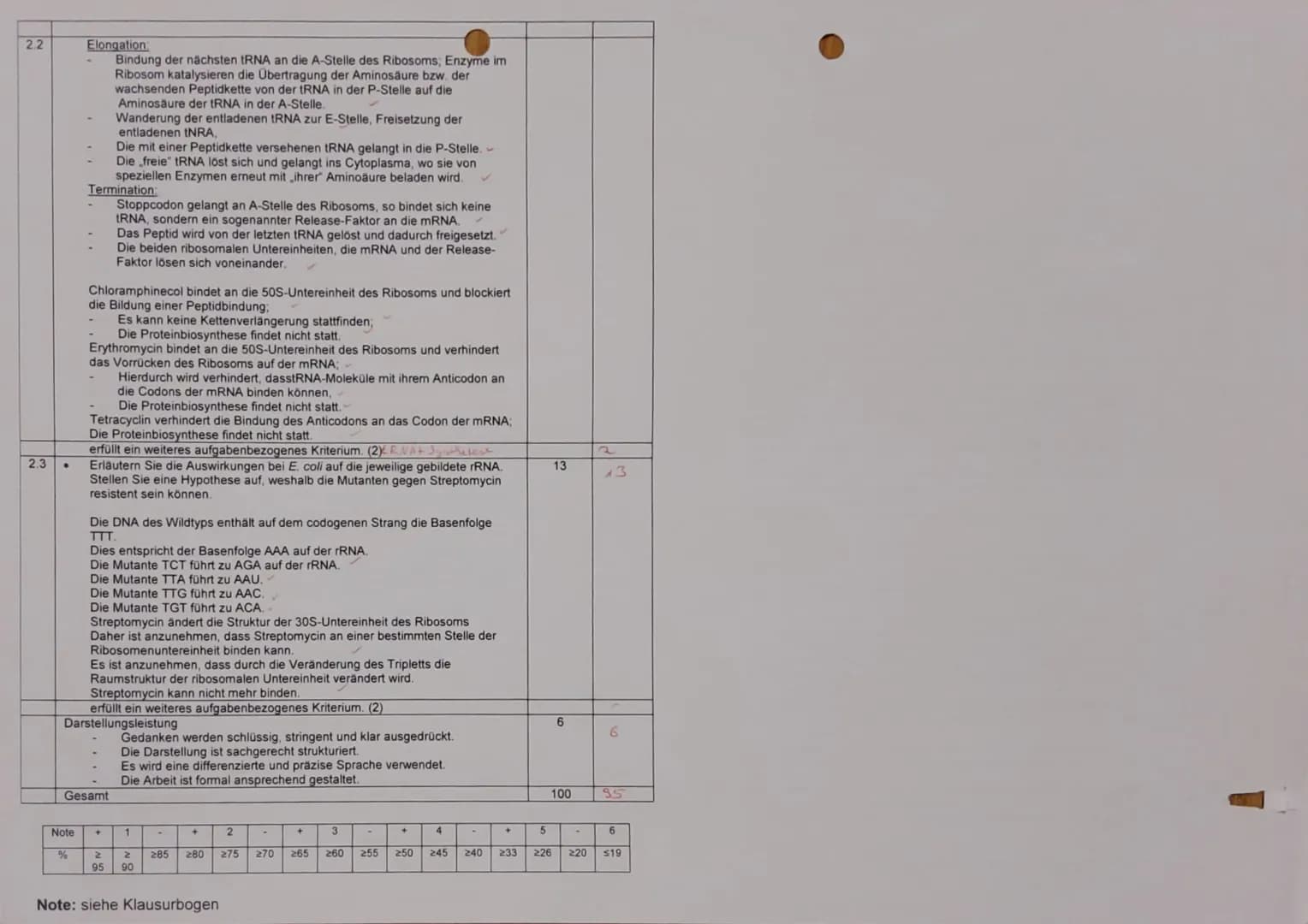 # 1. Klausur Gk-5 QI Biologie
# Bewertungsübersicht und Erwartungshorizor
1.1
* Nennen Sie die Basensequenzen der mRNAs und die Aminosä