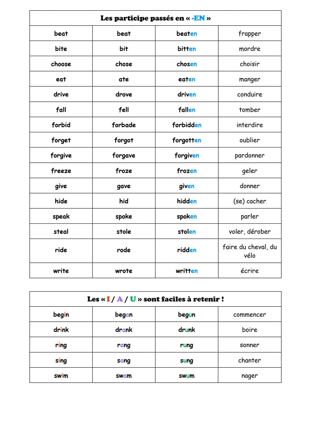 # LES VERBES IRREGULIERS
## Classement par ressemblance
KEEP
CALM
AND LEARN
IRREGULAR
VERBS
Base verbale
Prétérit
Participe passé
Tradu