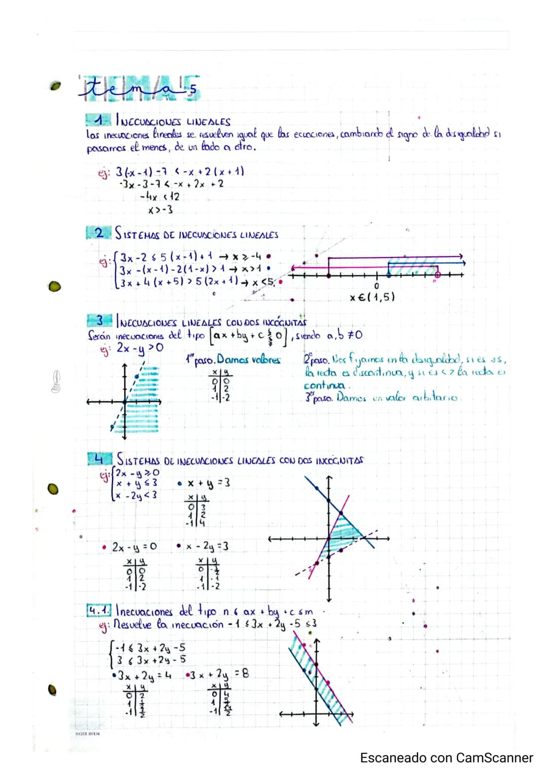 • temas
1 INECUACIONES LINEALES
las inecunciones lineatas se resuelven igual que las ecuaciones, cambiando el signo de la disigualdad si
pa