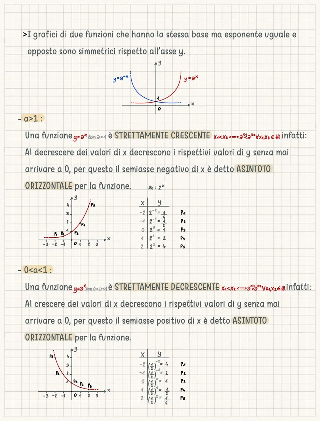 # Funzioni esponenziali
- POTENZE A ESPONENTE IRRAZIONALE E REALE ǝx com XER-Q
Dato che i numeri irrazionali hanno una parte decimale infi