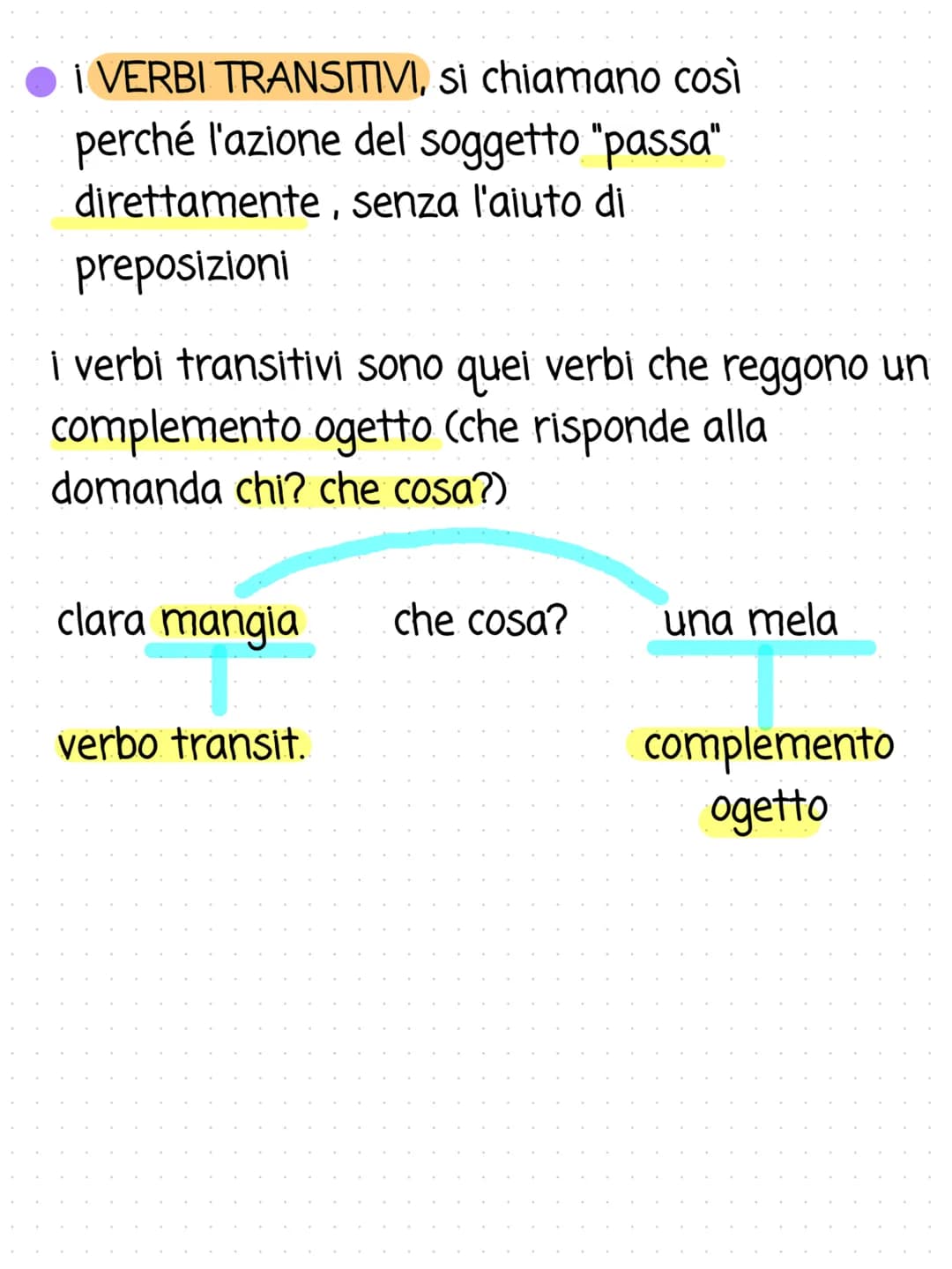 # verbi transitivi e
intransitivi
VERBI TRANSITIVI
ammettono un
complemento ogetto
clara mangia (che cosa?)
una mela
VERBI INTRANSITIV