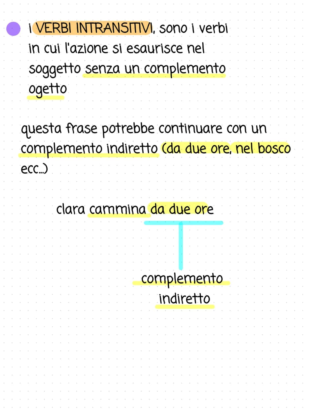 # verbi transitivi e
intransitivi
VERBI TRANSITIVI
ammettono un
complemento ogetto
clara mangia (che cosa?)
una mela
VERBI INTRANSITIV