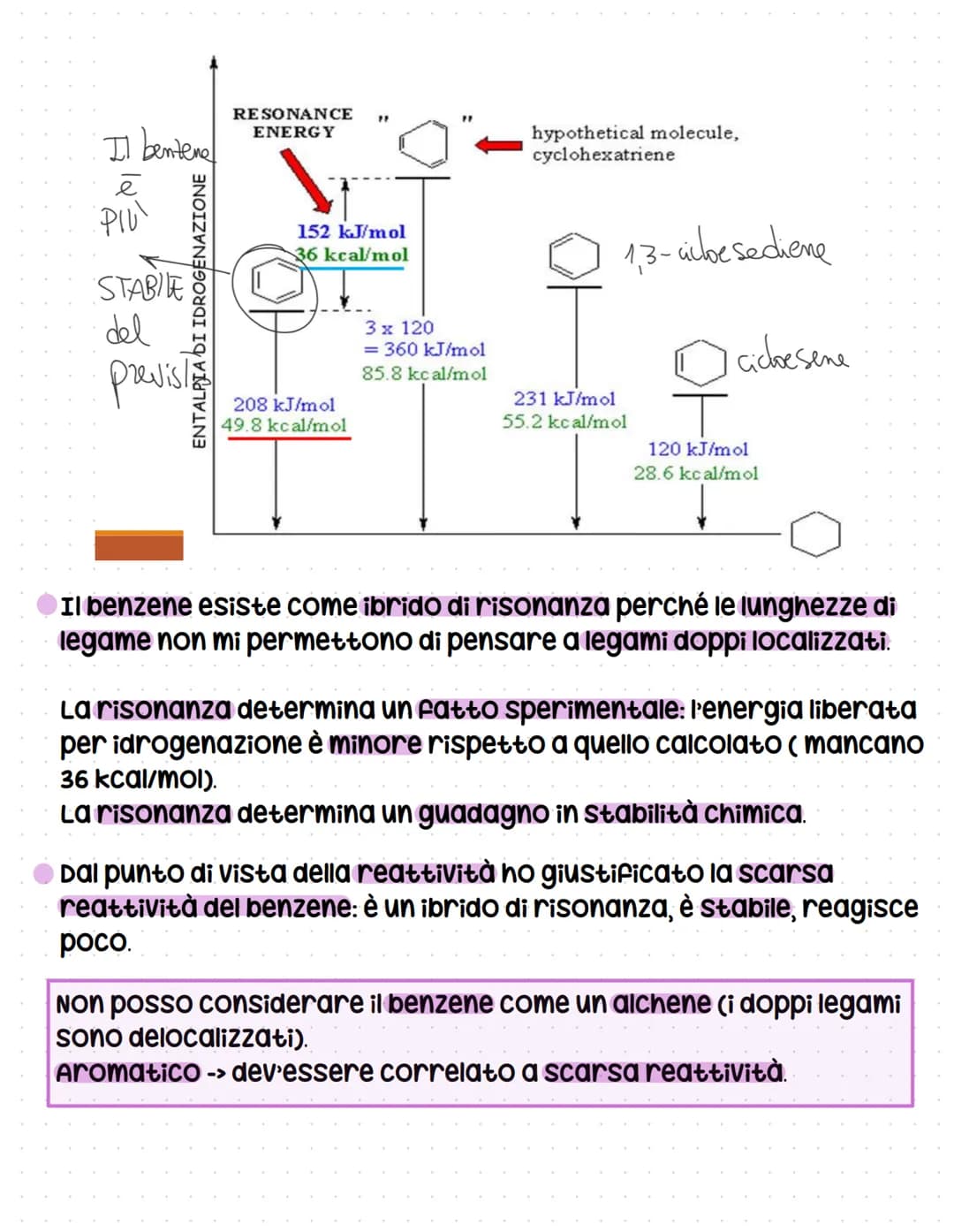 # IDROCARBURI
# AROMATICI
BENZENE: idrocarburo aromatico di riferimento
ARENI: Composti contenenti il benzene
ARILE: SOStituente derivan