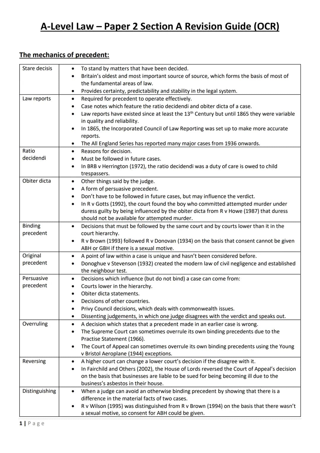 # A-Level Law - Paper 2 Section A Revision Guide (OCR)
The mechanics of precedent:
Stare decisis
Law reports
Ratio
decidendi
Obiter dic
