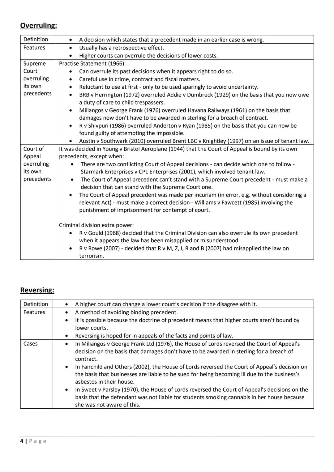 # A-Level Law - Paper 2 Section A Revision Guide (OCR)
The mechanics of precedent:
Stare decisis
Law reports
Ratio
decidendi
Obiter dic