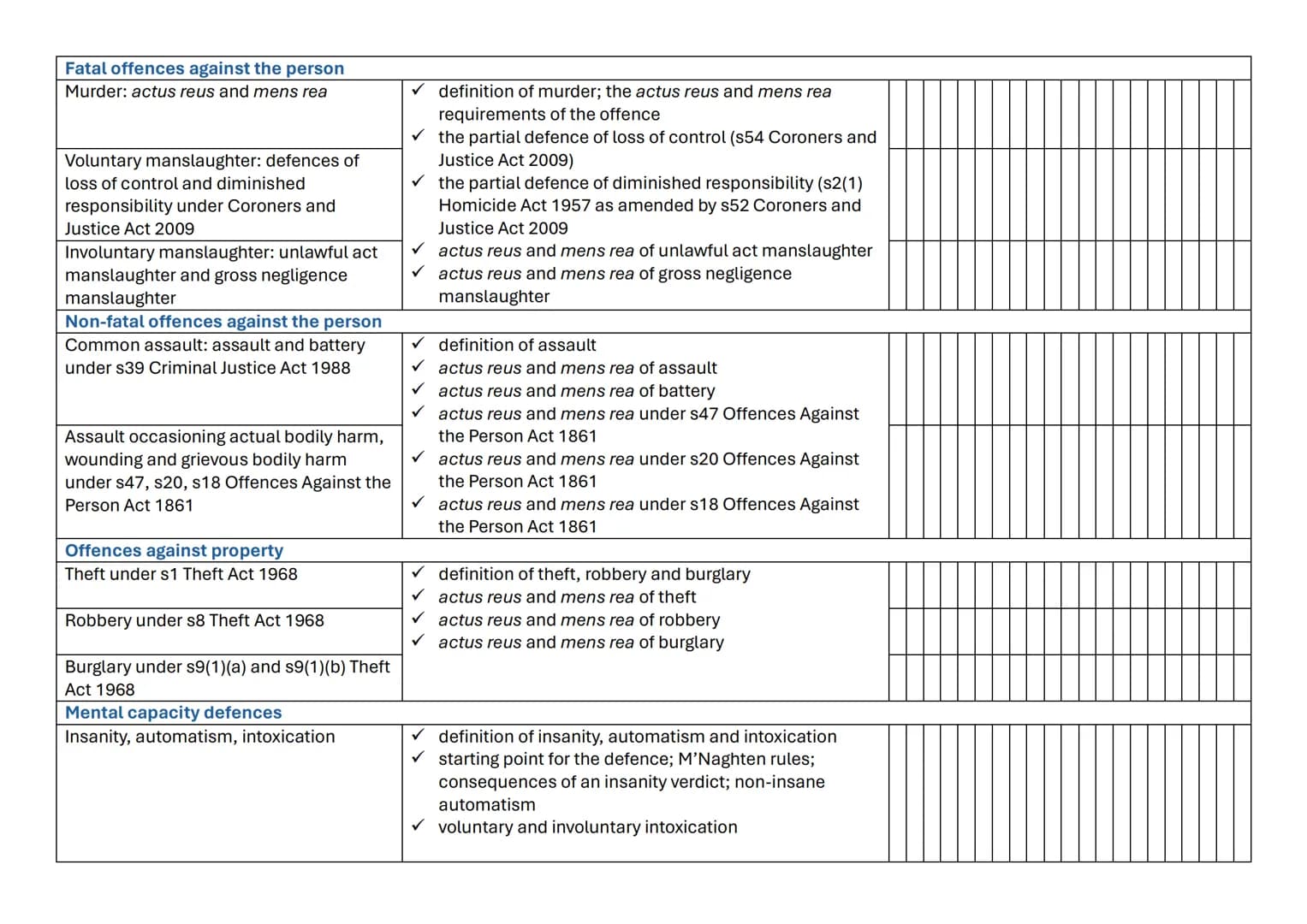 Paper 1 Section A
Content | Guidance
---|---
Civil courts and other forms of dispute resolution
County Court and High Court:
jurisdictions,