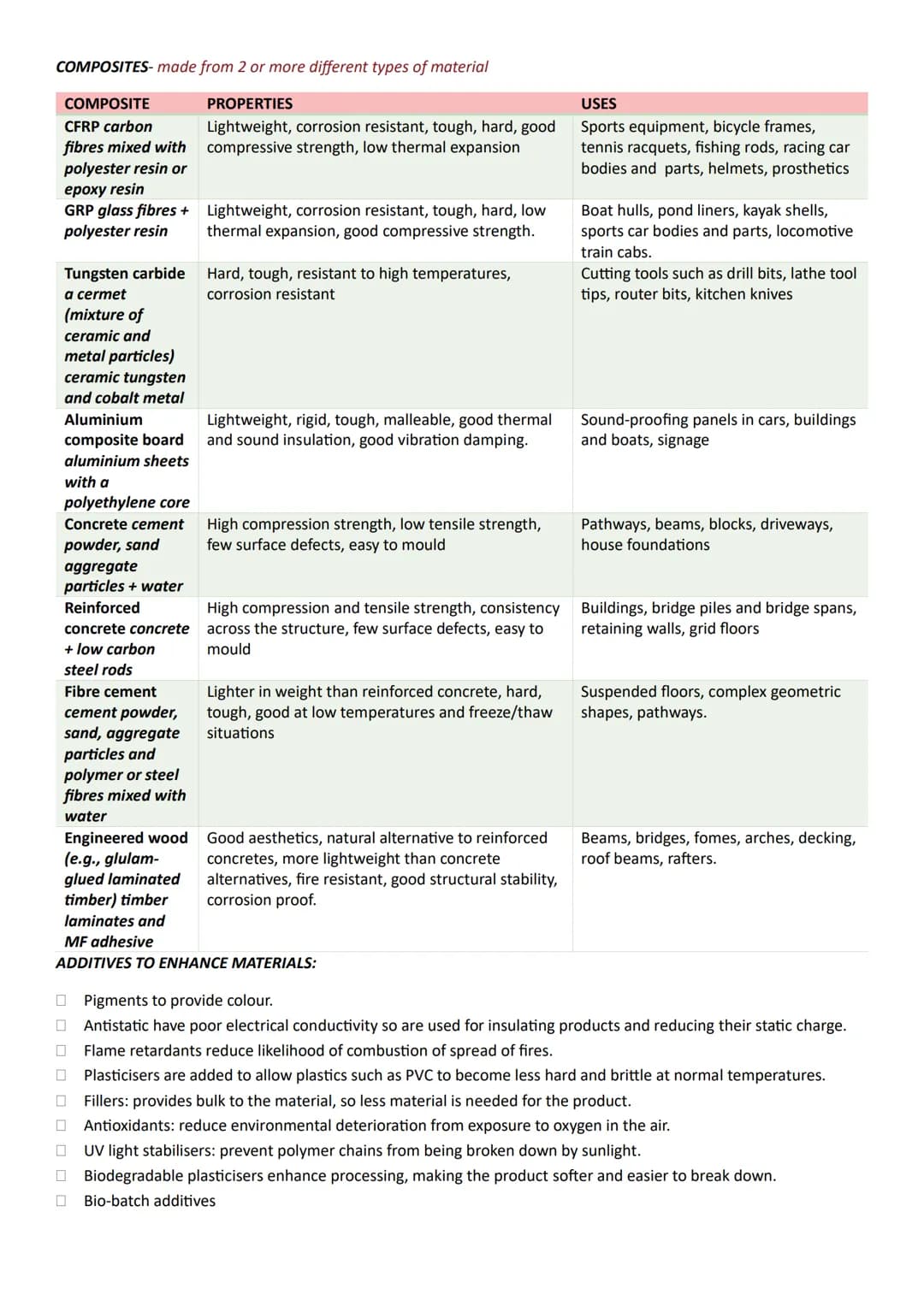 # AQA A-LEVEL PRODUCT DESIGN
HARDWOODS
SOFTWOODS
MATERIAL PROPERTIES
* Compressive strength
Deciduous trees
Coniferous trees
* Te