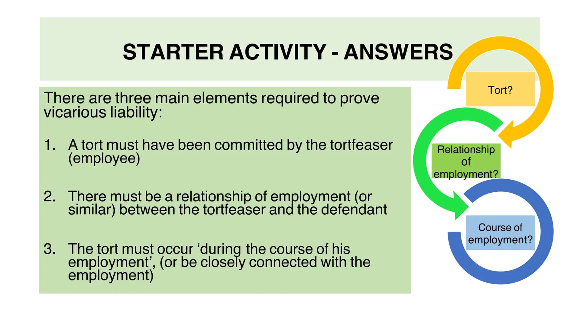 # VICARIOUS
# LIABILITY # VICARIOUS LIABILITY
EMPLOYERS BEING LIABLE FOR
THE ACTIONS OF EMPLOYEES Vicarious Liability
# From the specifi