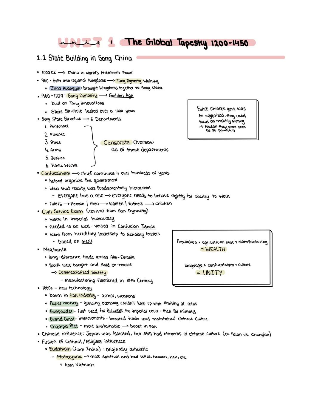# unit 1 The Global Tapestry 1200-1450
1.1 State Building in Song China
* 1000 CE China is world's preeminent Power
* 960-Split into